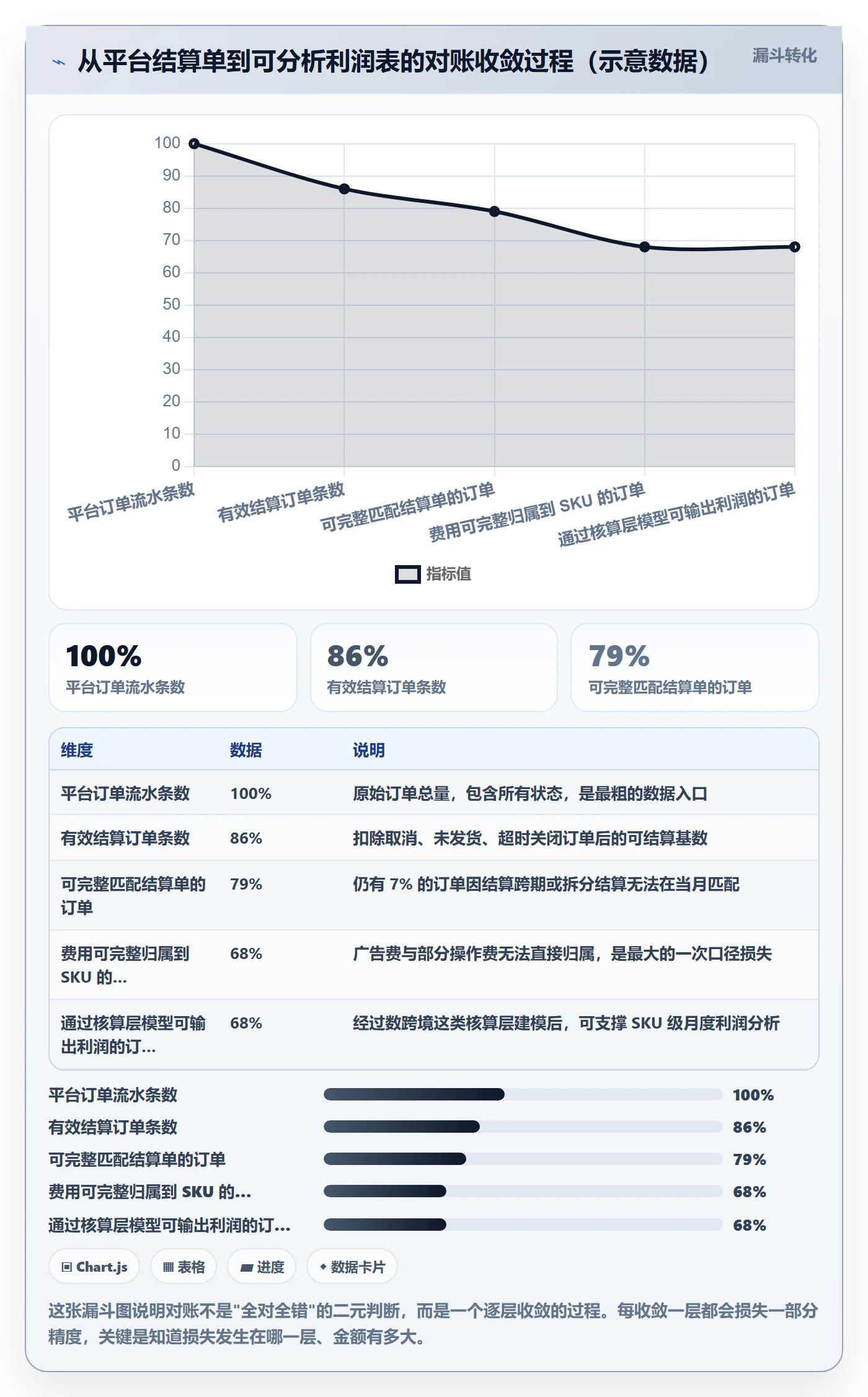 erp跨境电商管理模板：围绕财务核算开展海外仓管理