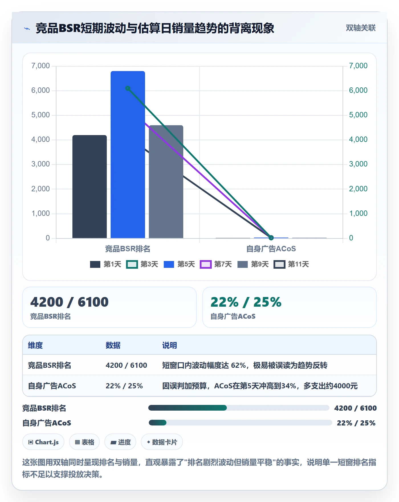 亚马逊软件问题诊断：竞品监控如何用风险排查改进