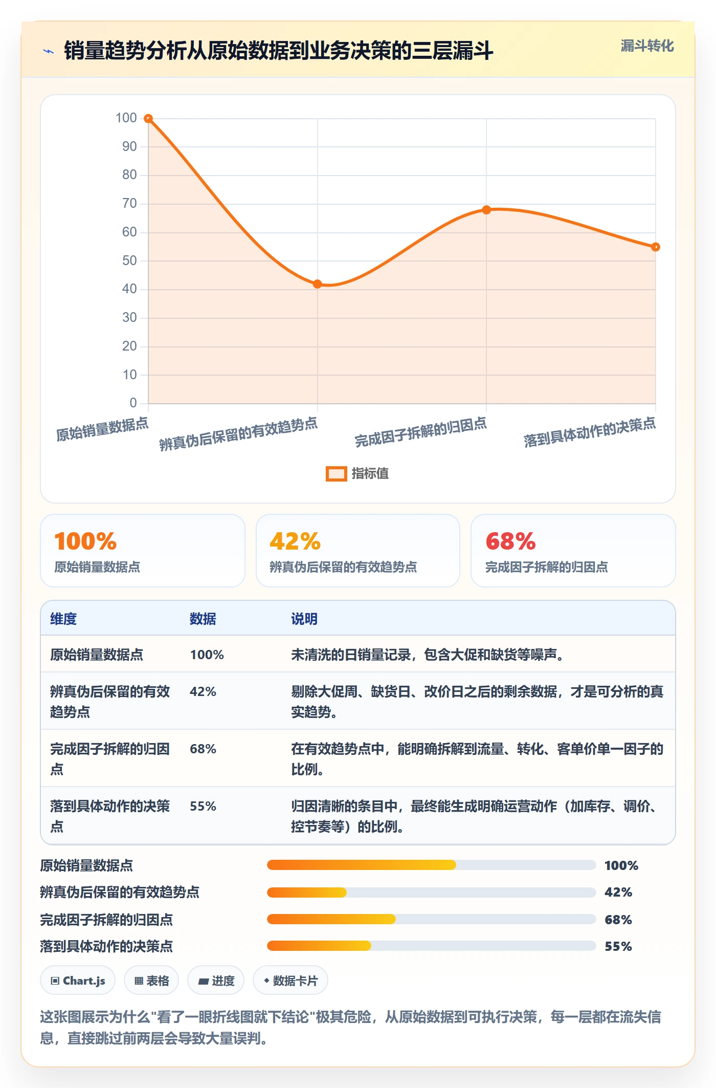 商品分析基础课：销量趋势相关的案例拆解一次讲透
