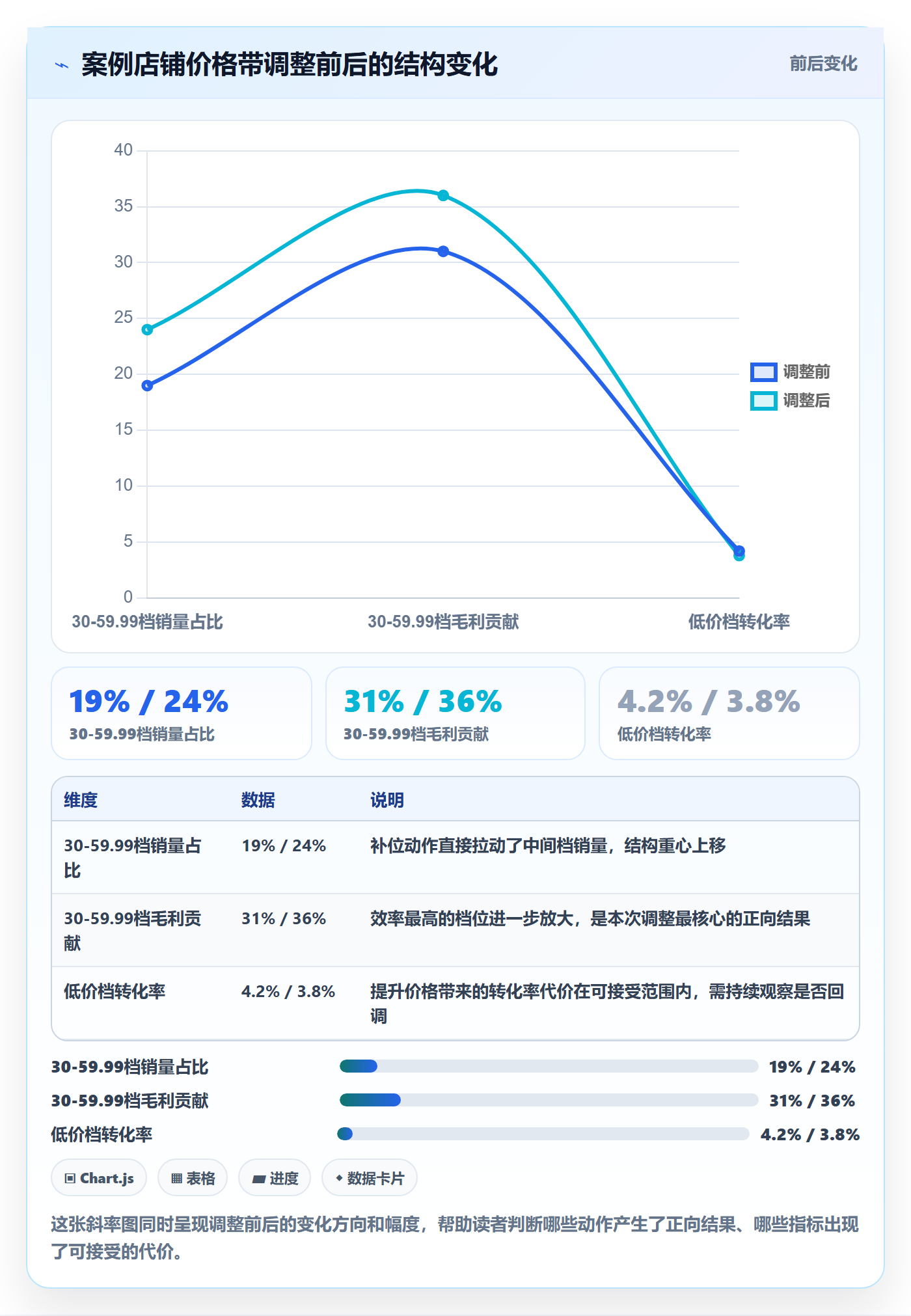 商品分析怎么落地？从价格带讲清中小商家