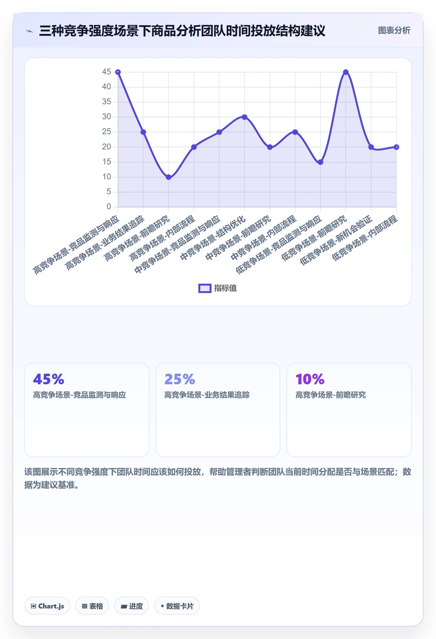 商品分析方案设计：竞争强度场景的绩效考核怎么做