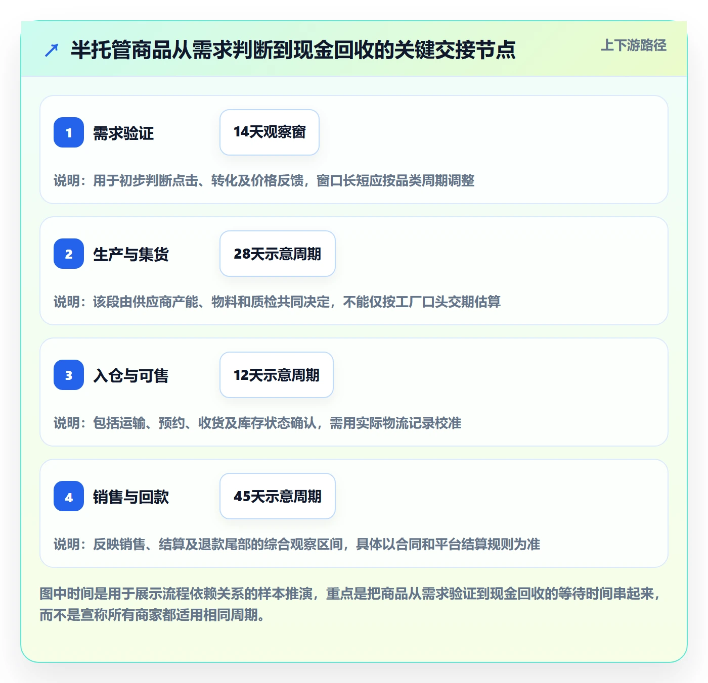 temu业务拆解:半托管模式为什么影响年度规划