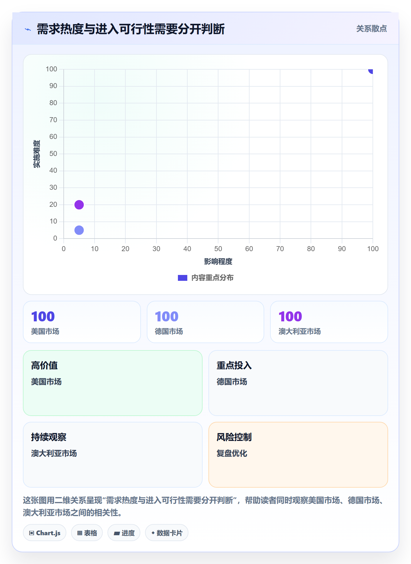 跨境电商应用思路：围绕市场选择拆解市场调研