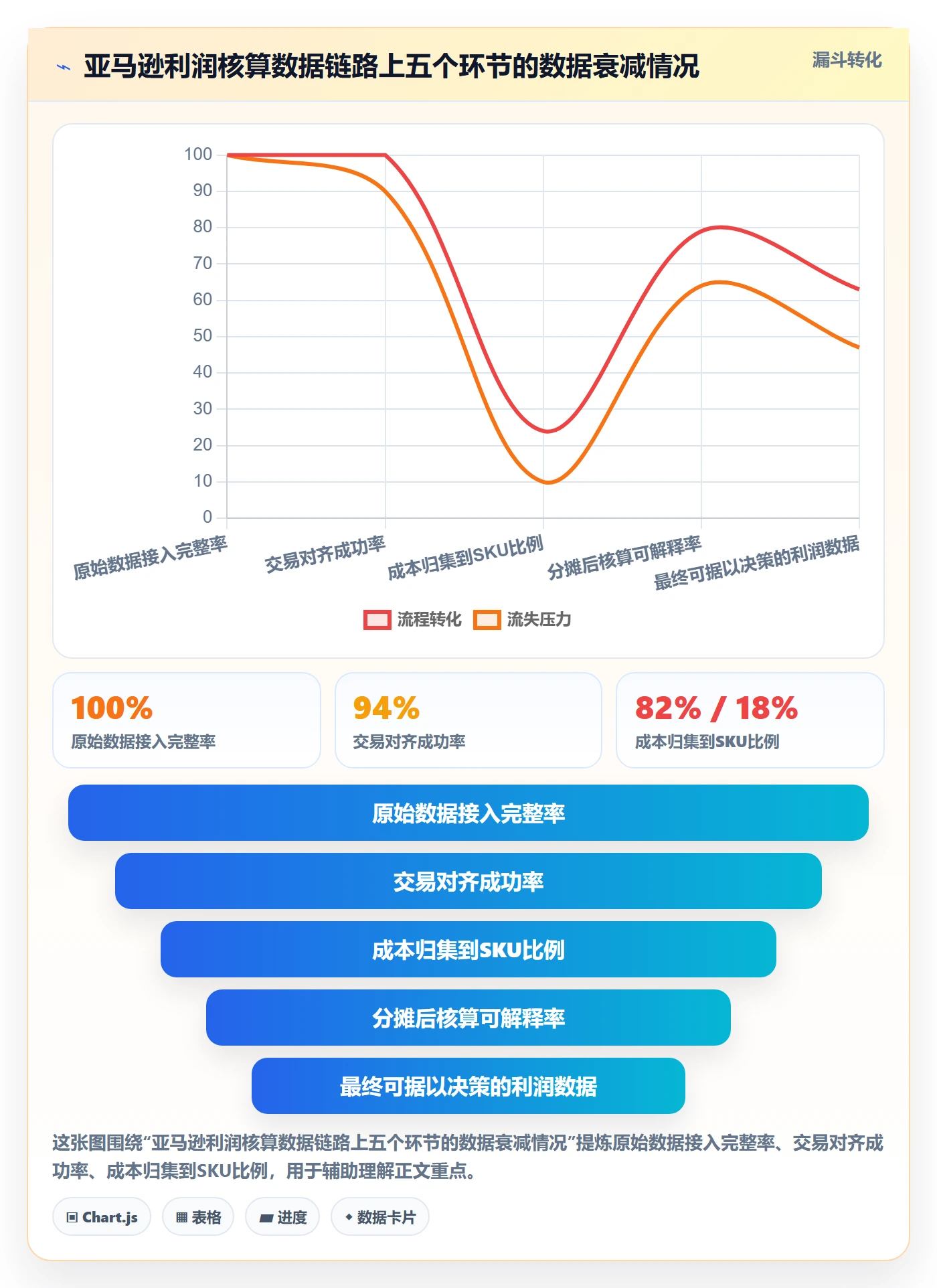 亚马逊软件实用方法：围绕利润核算建立中小商家