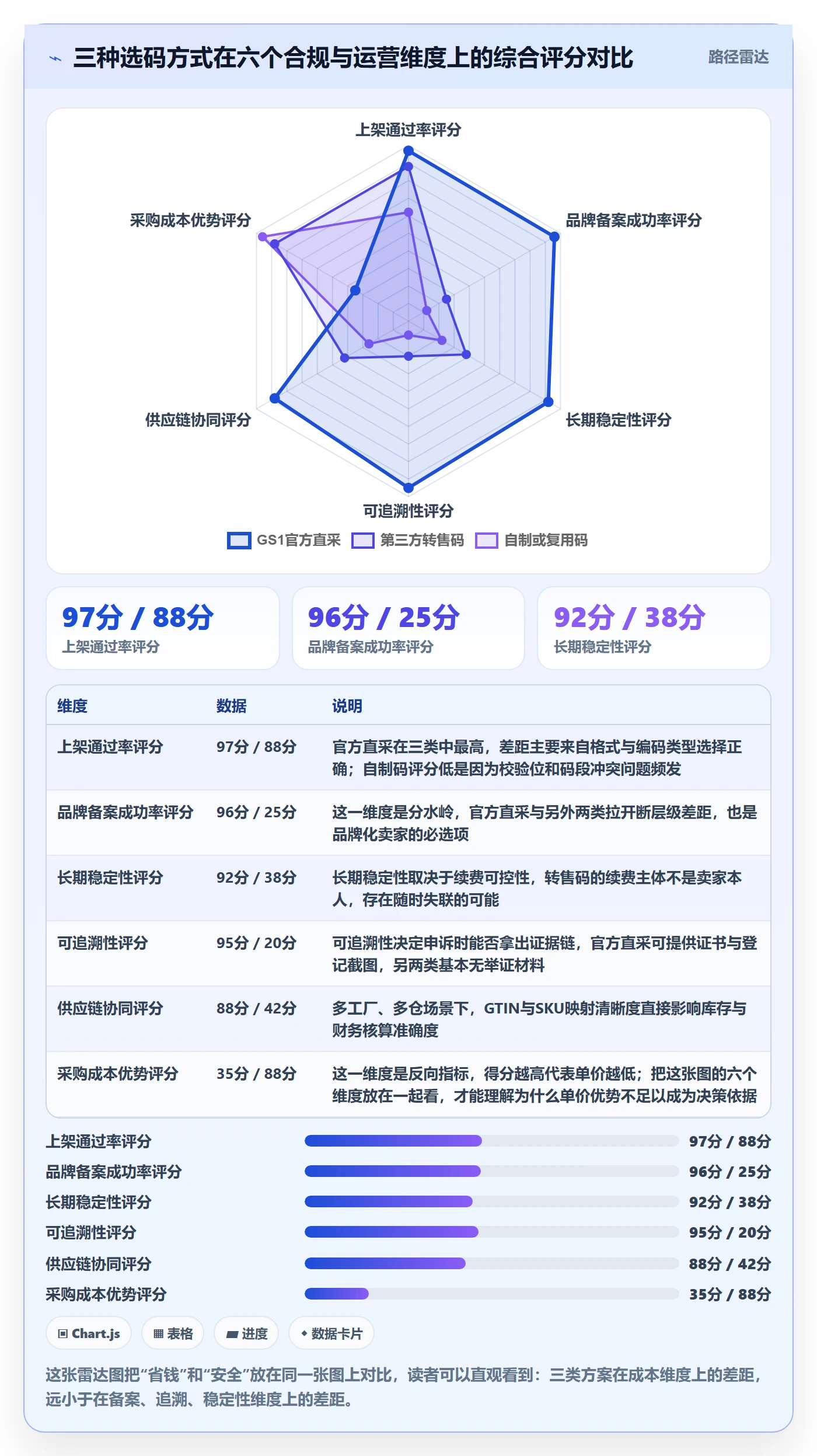 UPC码怎么选？合规风险相关的市场调研判断标准