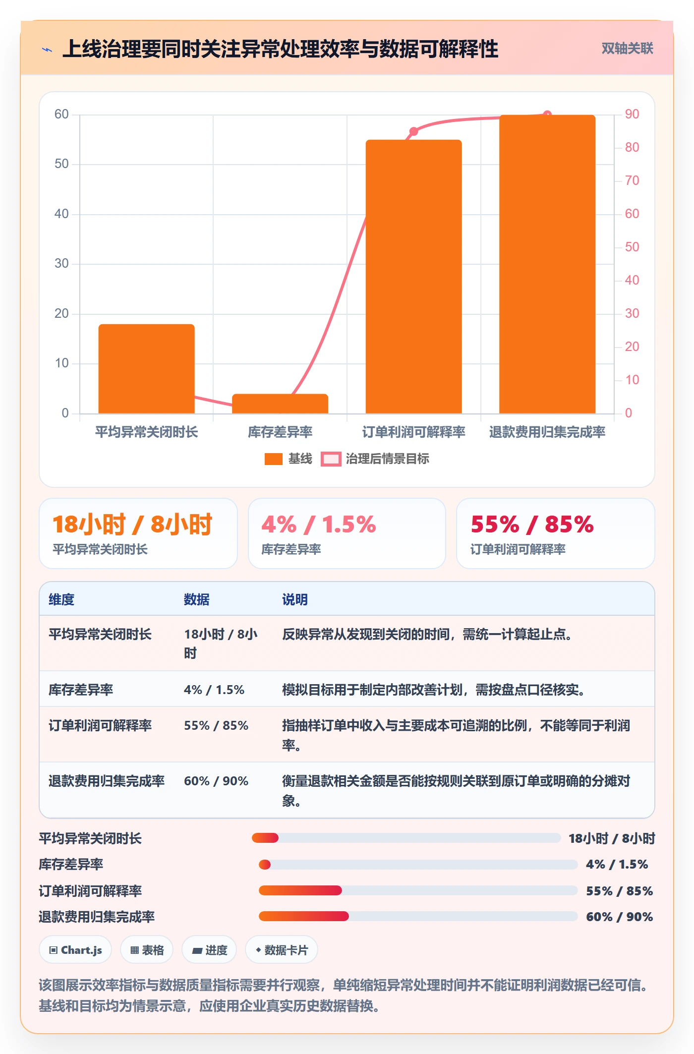 temu建设路线：从履约物流到系统搭建分几步