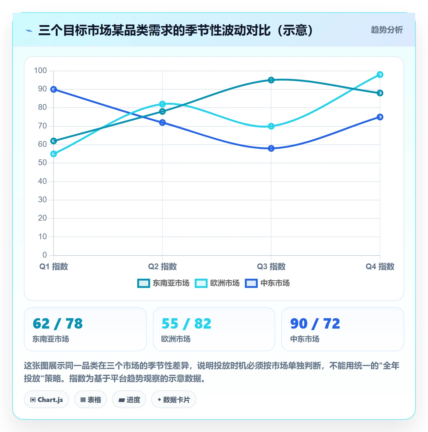 外贸数据分析平台实用方法：围绕市场趋势建立广告投放