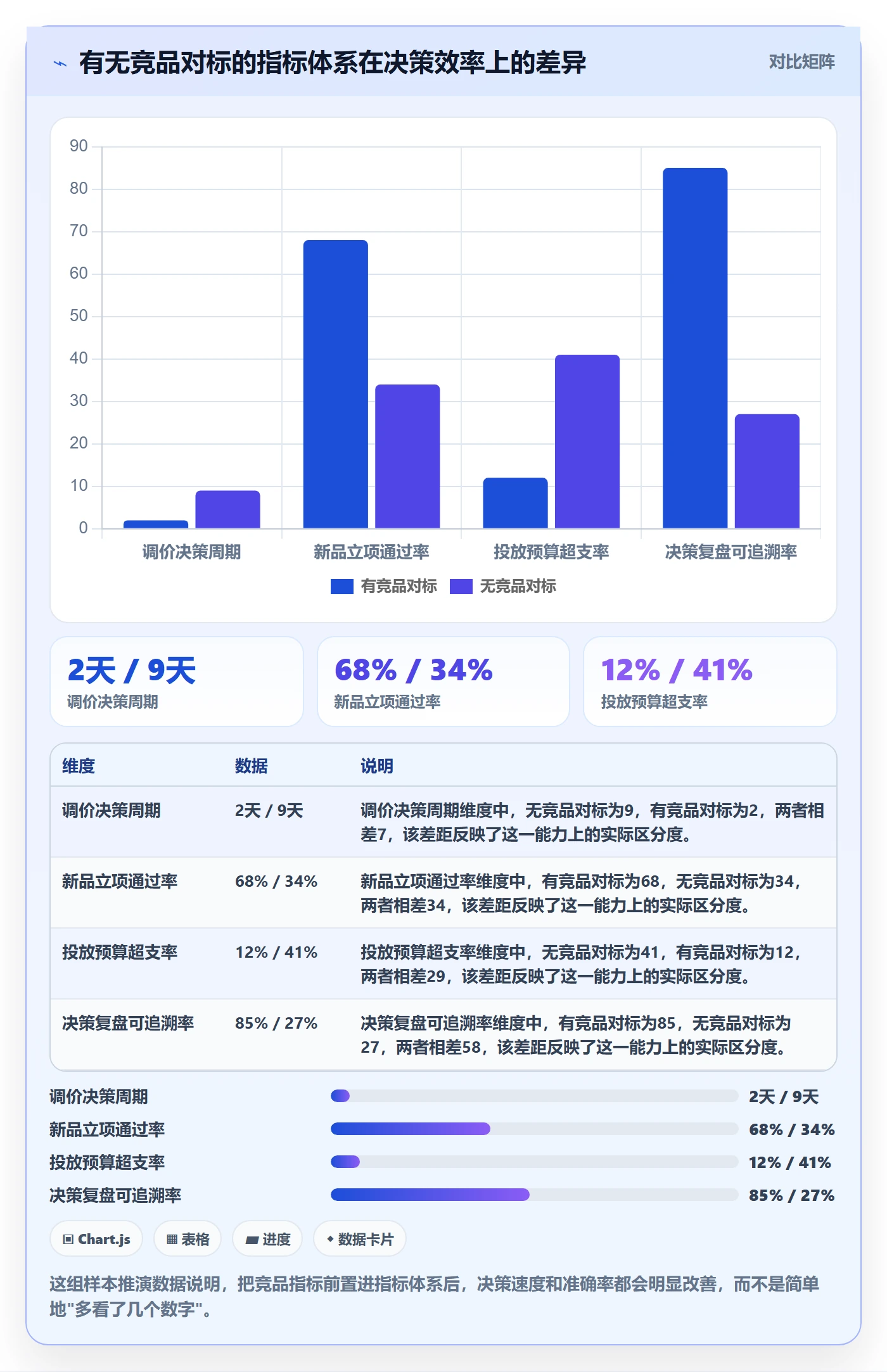 外贸数据分析平台运营框架：把竞争对手纳入指标体系