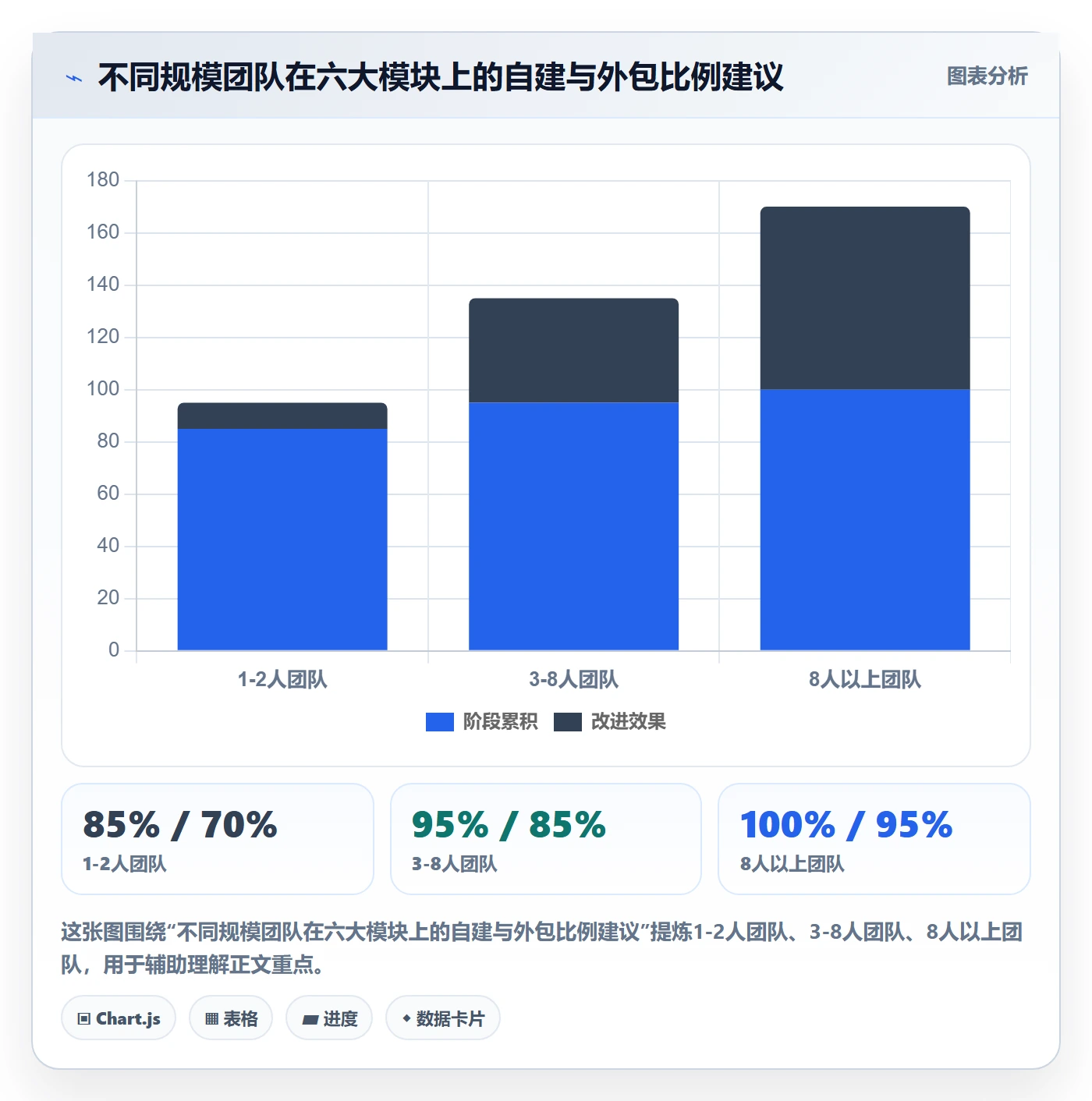 跨境电商一站式服务配置指南：平台入驻需要哪些增长策略设置