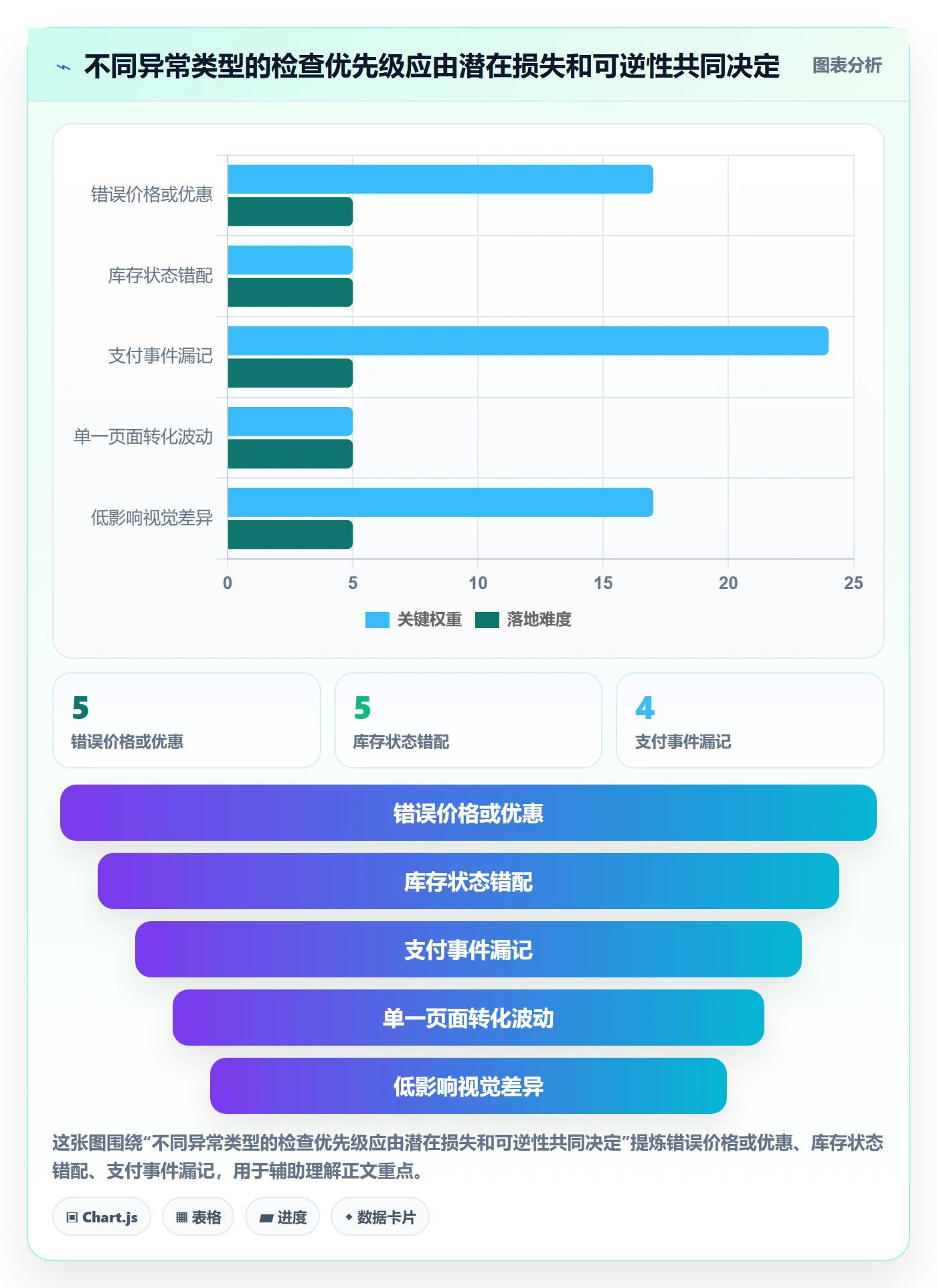 电商数据查询网站检查方法：通过流量分析评估团队协同质量
