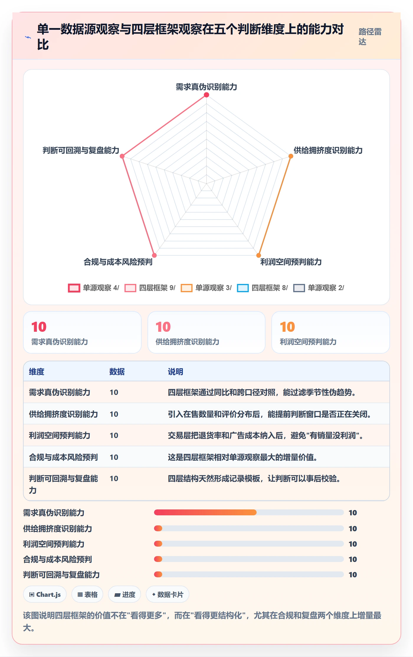 跨境电商运营进阶课：围绕市场调研完善趋势观察