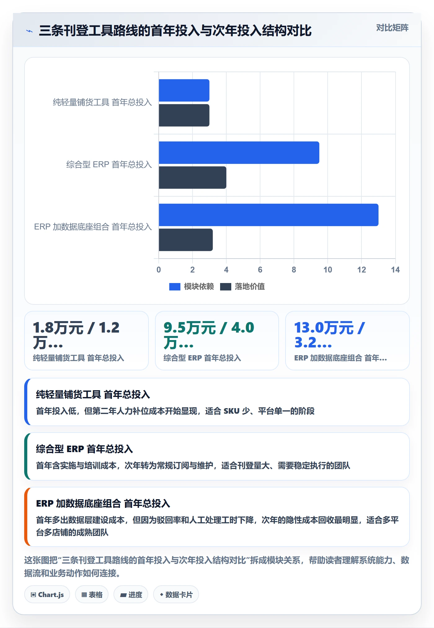 erp跨境电商避坑指南：多平台刊登环节的工具对比要注意什么