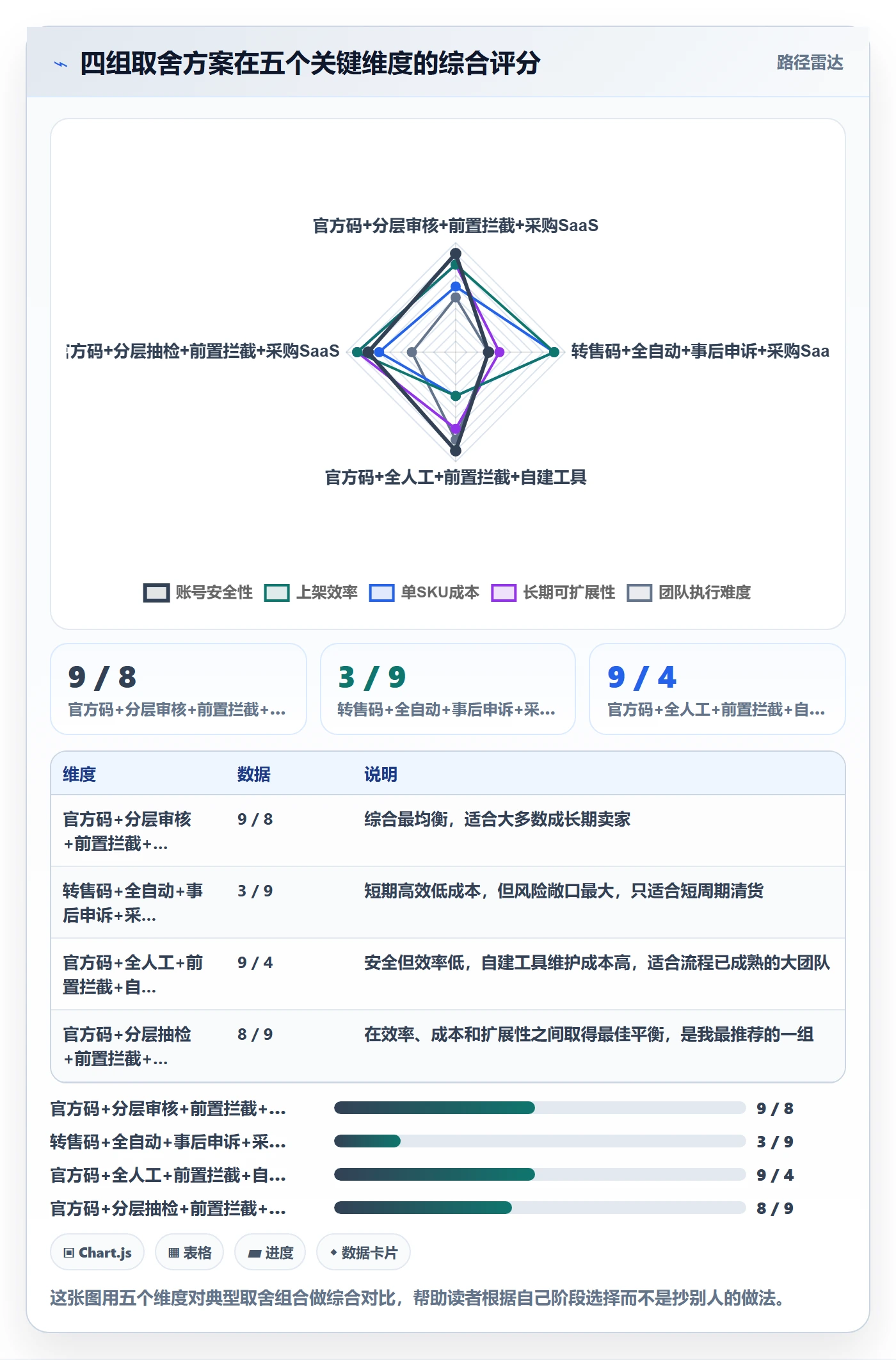 UPC码实践指南：平台审核的流程设计怎样更有效