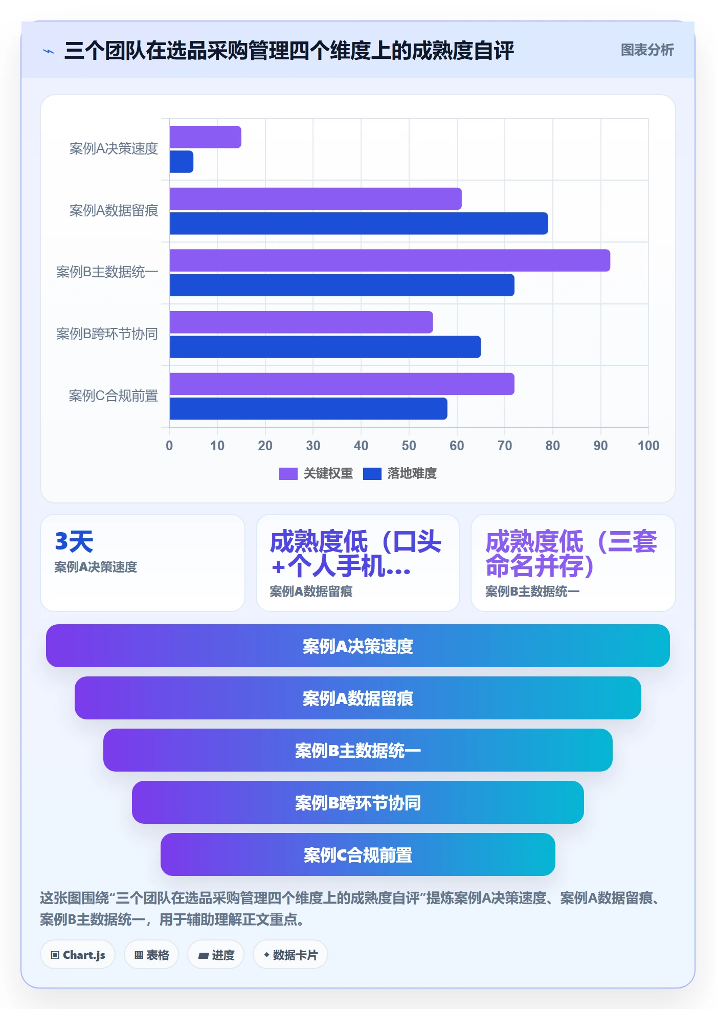 跨境电商一站式服务怎么管？以选品采购为核心的平台规则方案