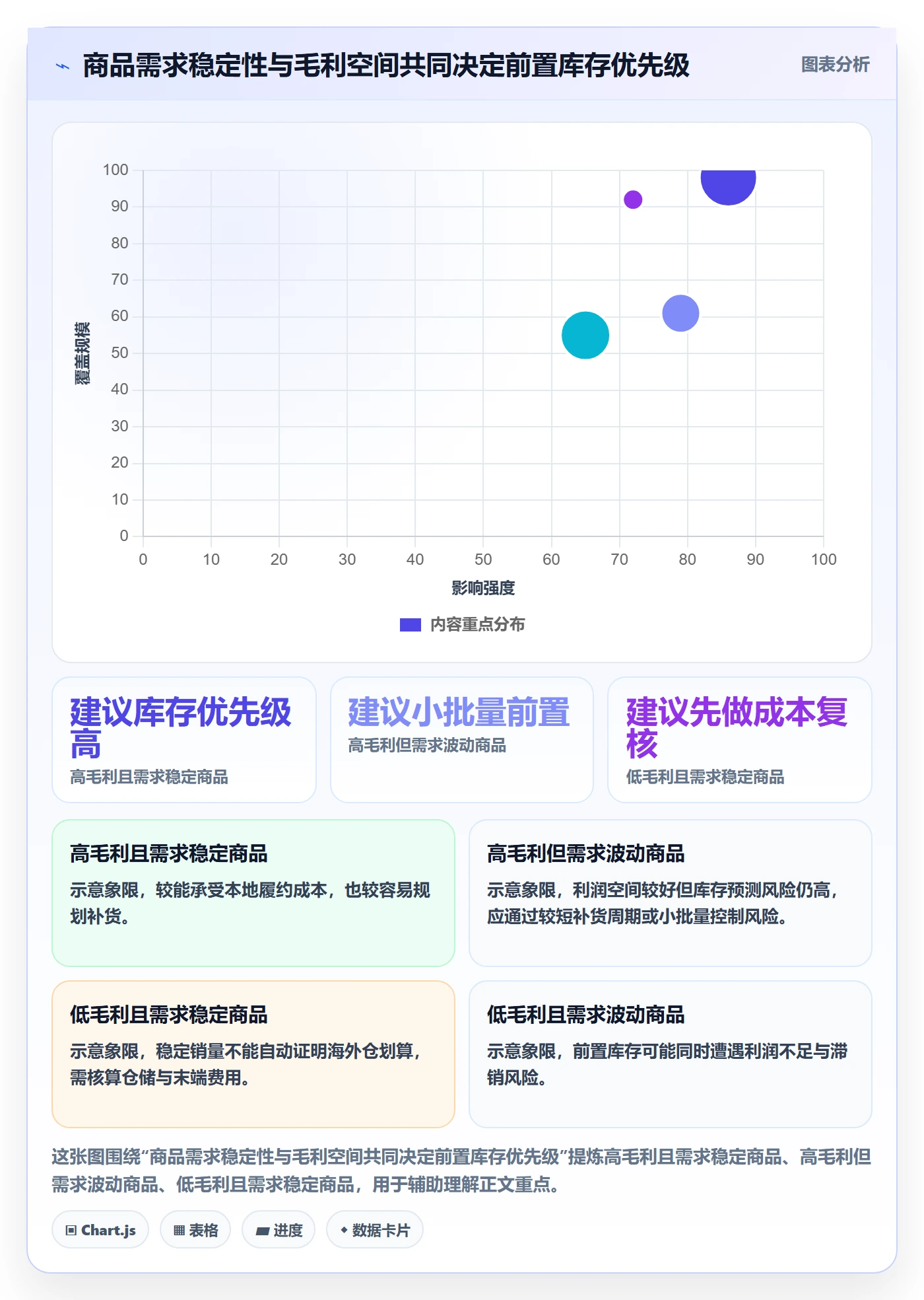 跨境电商使用技巧：品牌增长对应的物流方案方法