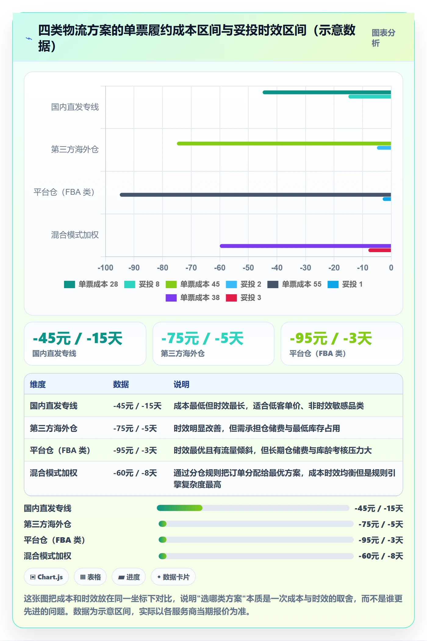 erp跨境电商使用技巧：系统实施对应的物流方案方法