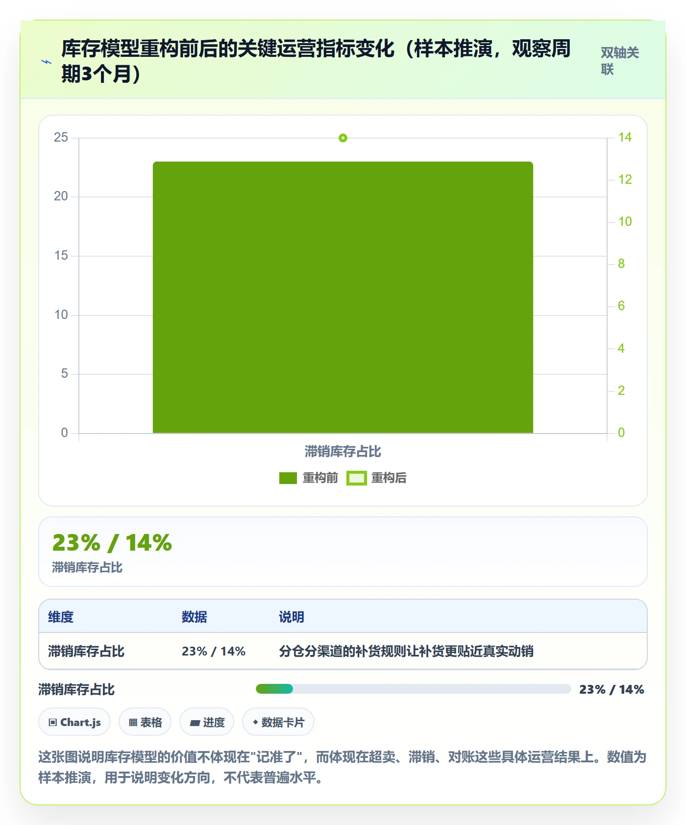 erp跨境电商决策指南：用物流方案判断库存管理方案