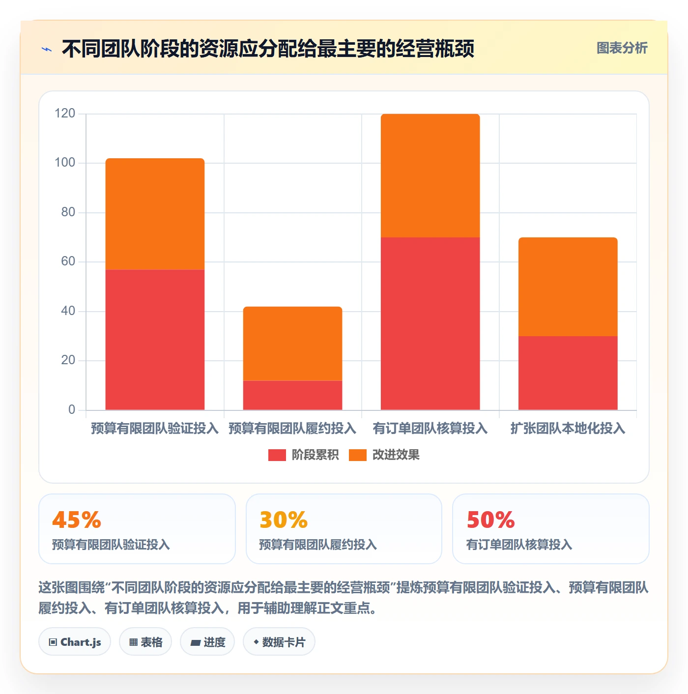 跨境电商建设路线：从市场选择到自动化方案分几步