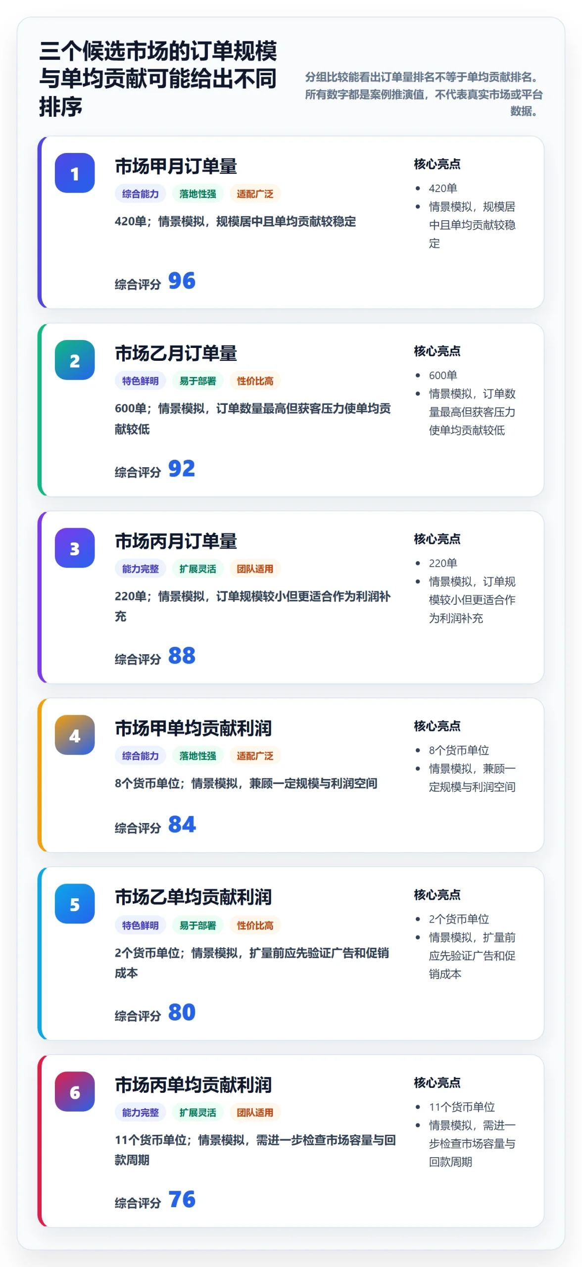 跨境电商进阶课：围绕市场选择完善多店经营