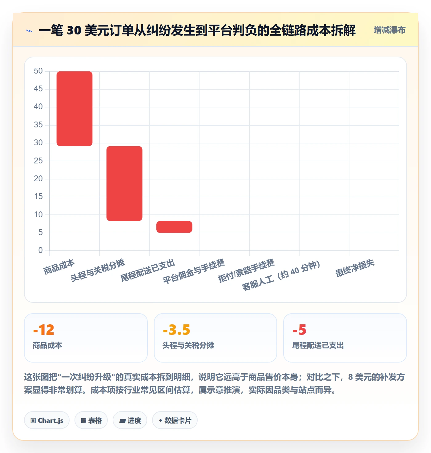 跨境电商运营避坑指南：客户服务环节的新手避坑要注意什么