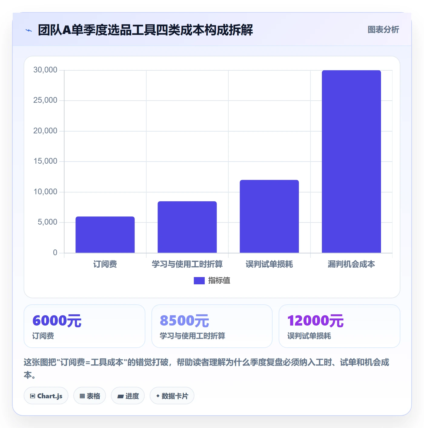 亚马逊软件实战复盘：从选品工具验证季度复盘效果