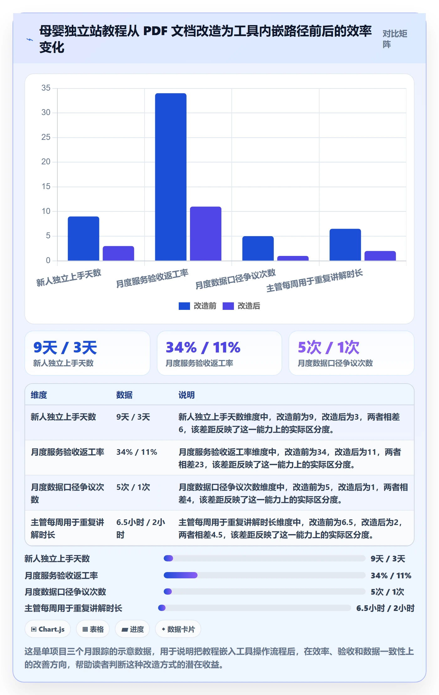 跨境电商一站式服务管理要点：运营推广的实操教程如何设计