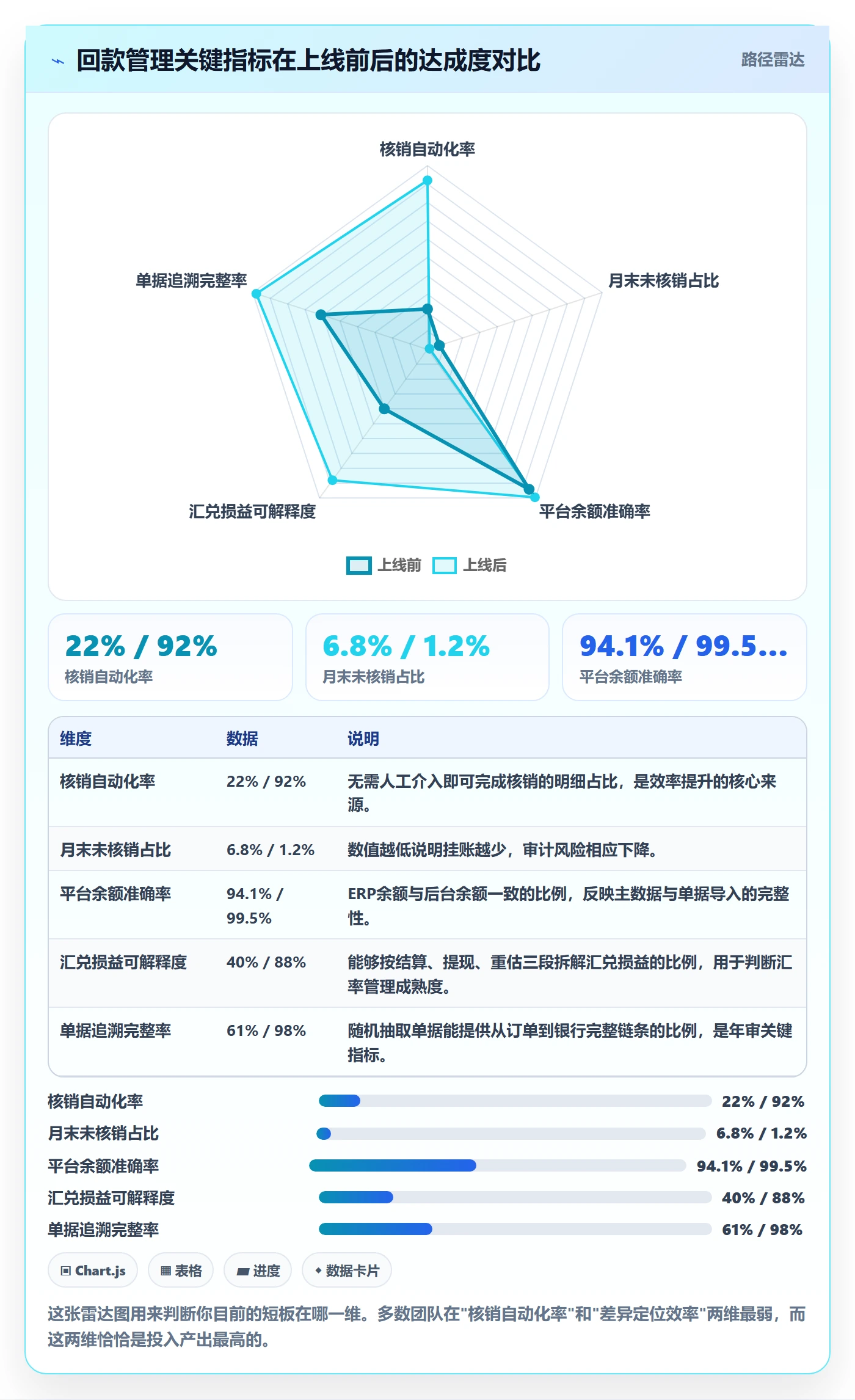 erp跨境电商落地清单：财务核算相关的回款管理事项