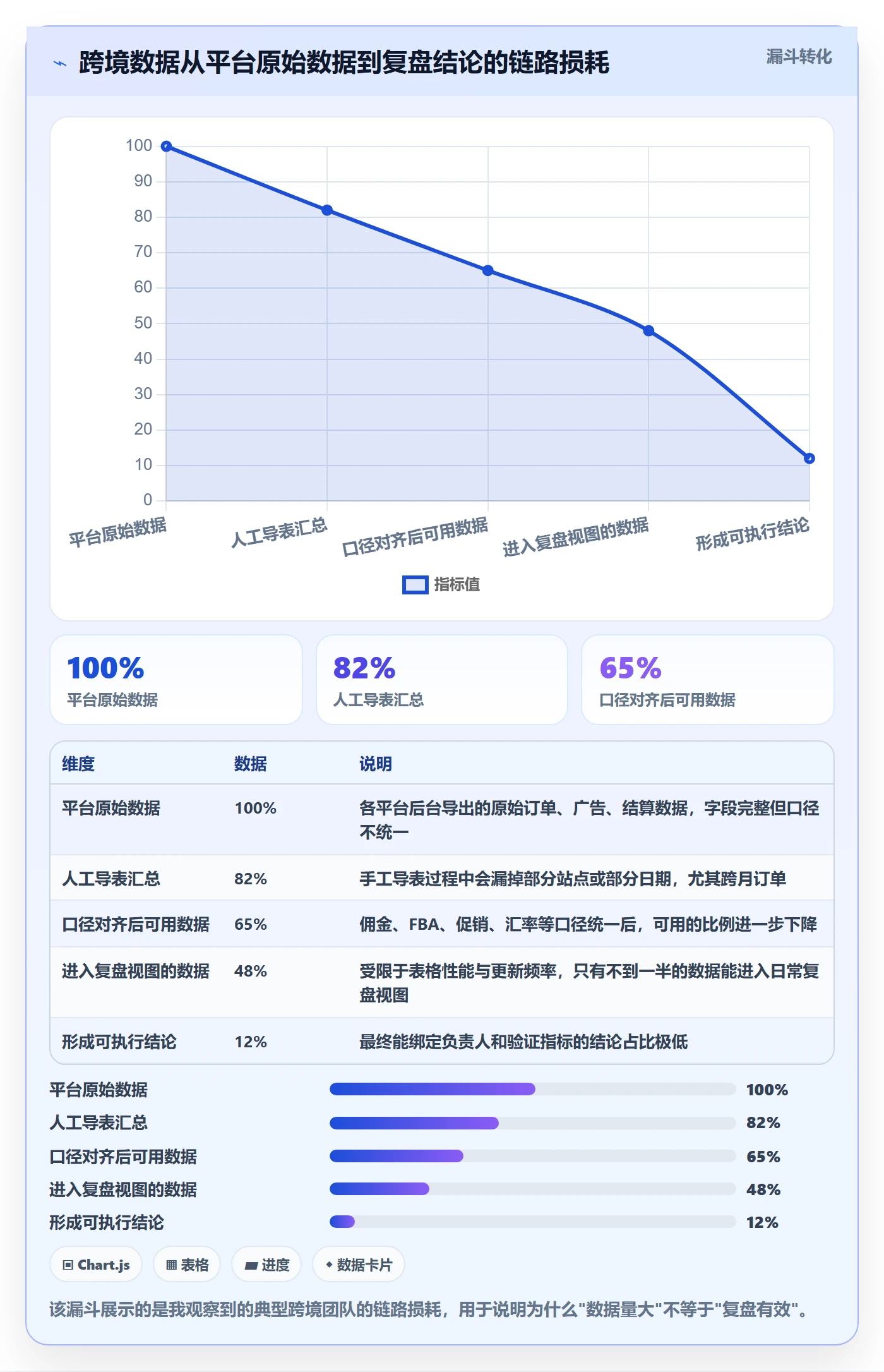 跨境电商运营使用技巧：数据复盘对应的系统搭建方法