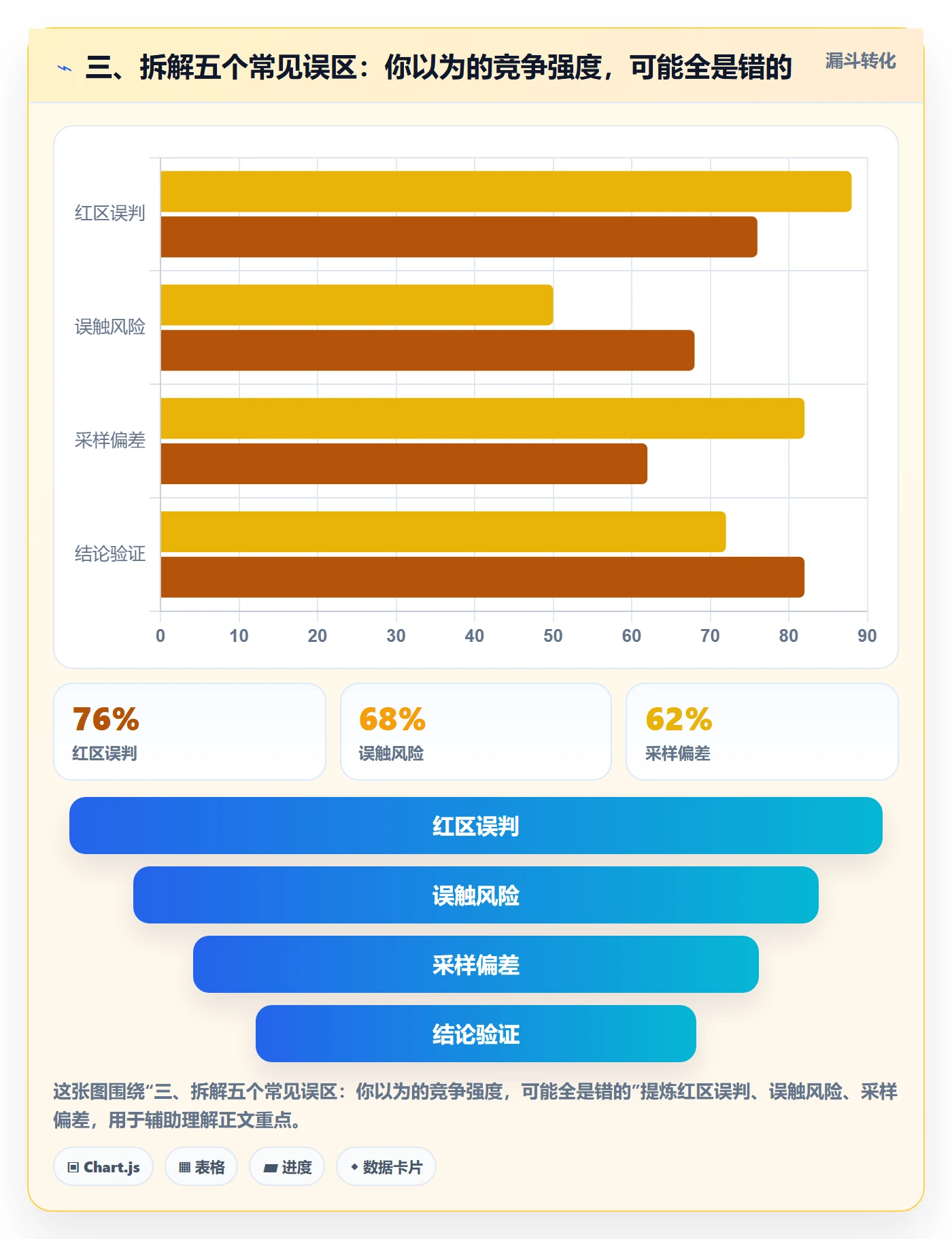 三、拆解五个常见误区：你以为的竞争强度，可能全是错的
