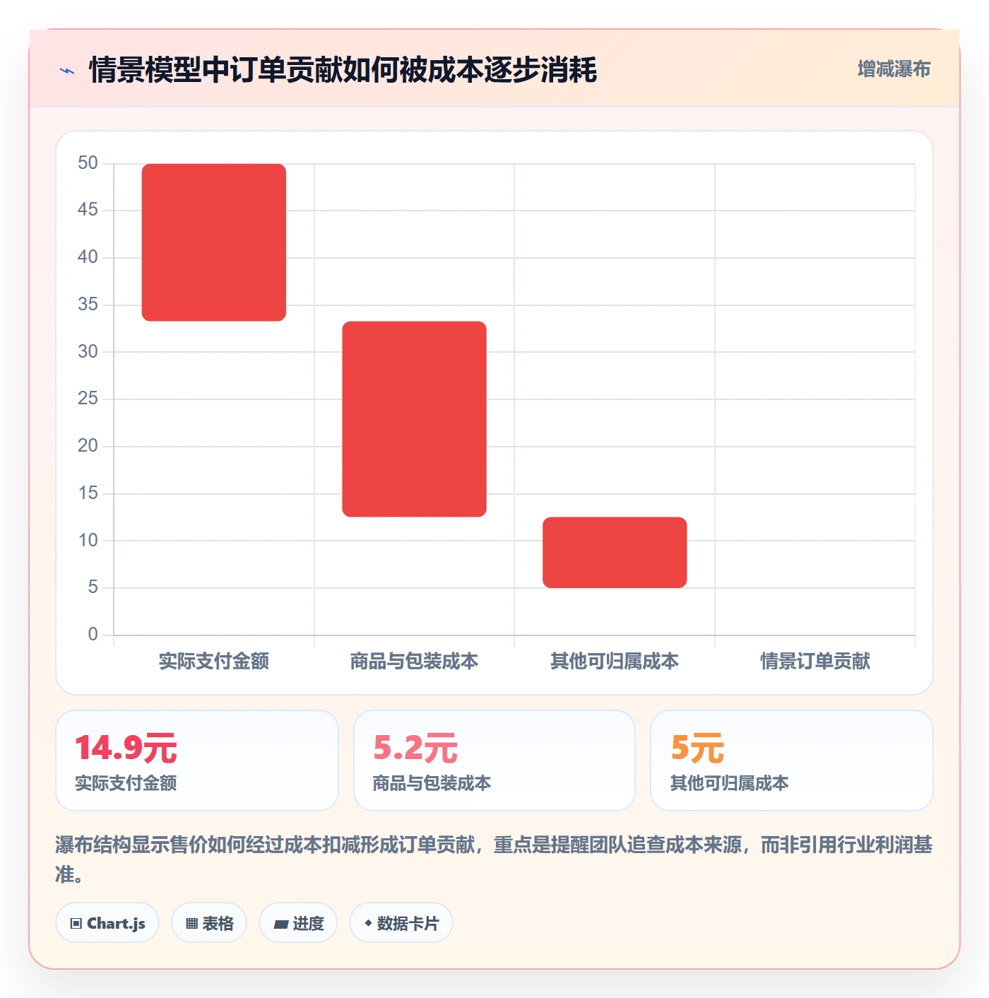 temu怎么落地？从选品定价讲清团队协同