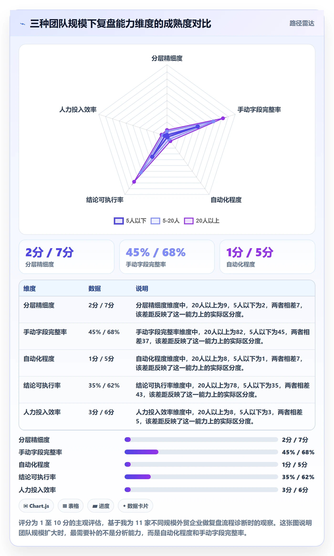 外贸数据分析平台场景解析：客户画像中的数据复盘怎么处理