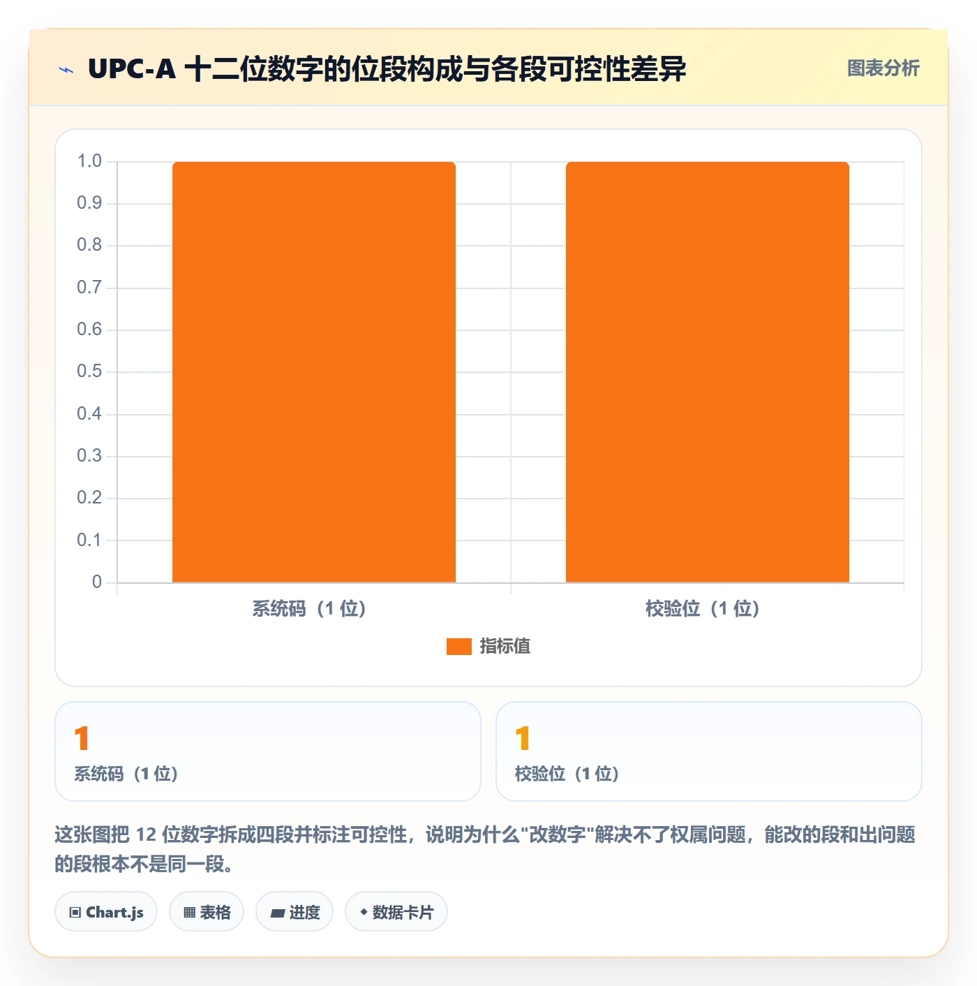 UPC码从0到1：合规风险的自动化方案与操作要点