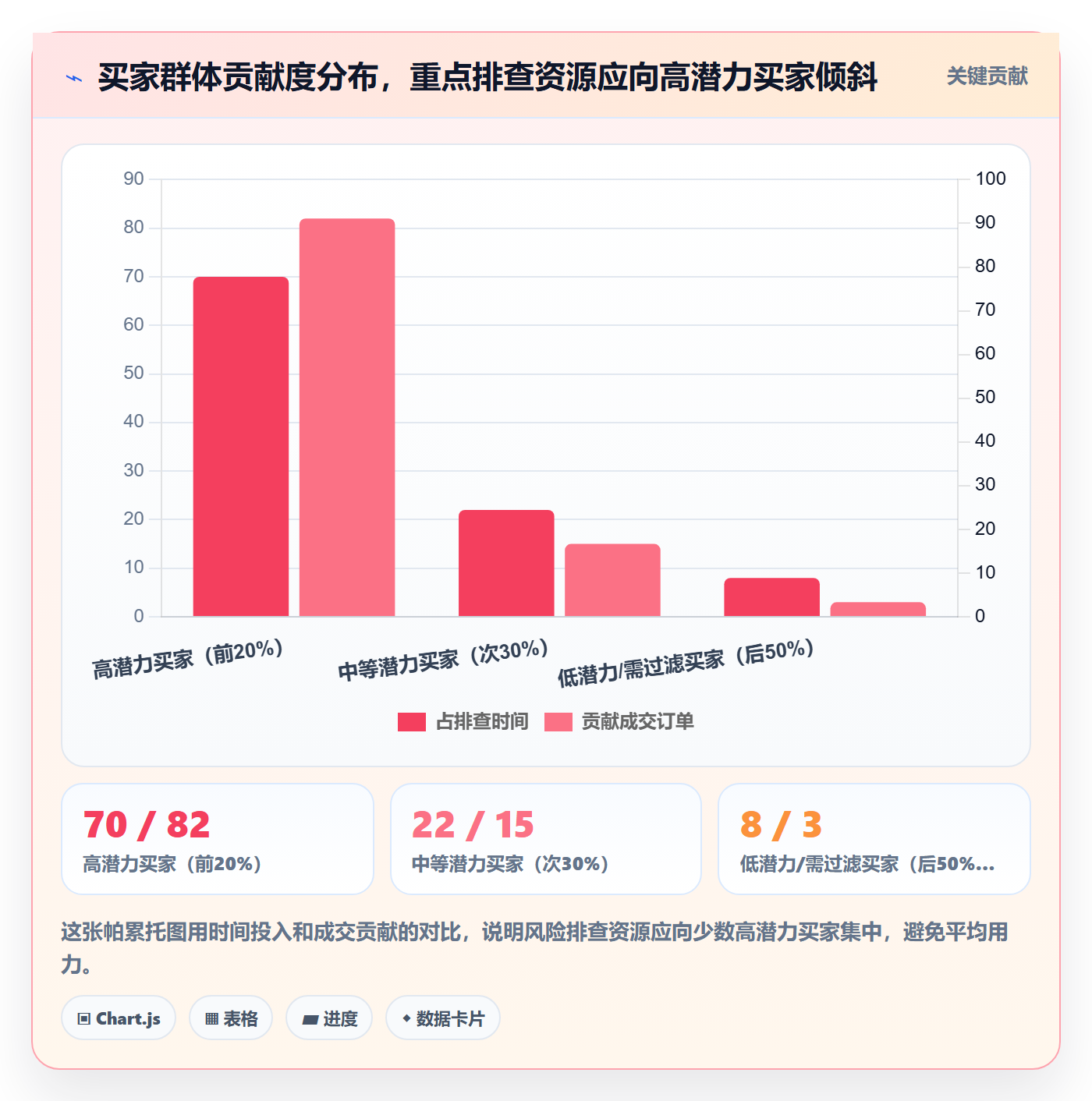 外贸数据分析平台怎么落地？从买家查询讲清风险排查