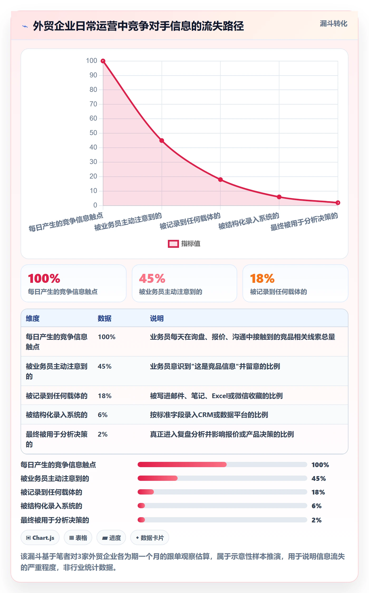 想做好外贸数据分析平台，先掌握日常管理中的竞争对手