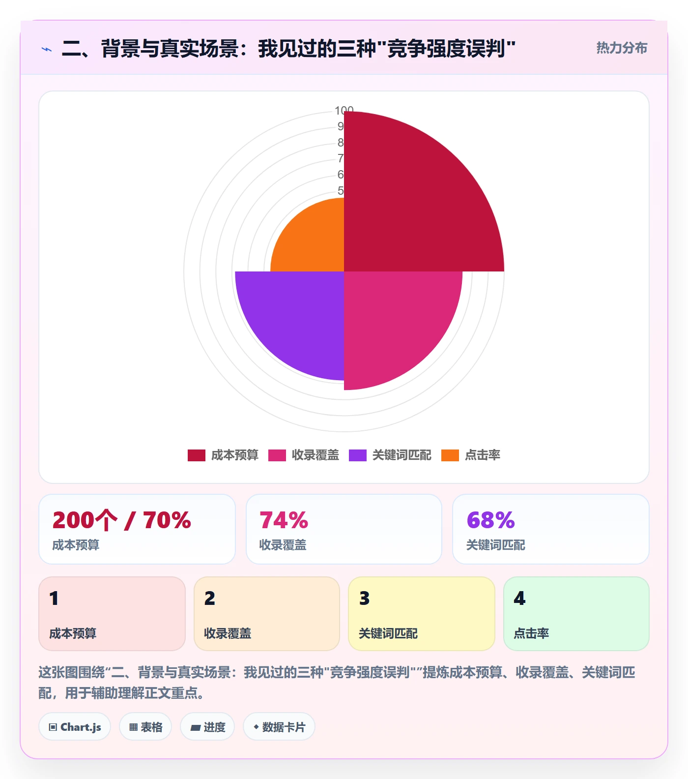 二、背景与真实场景：我见过的三种"竞争强度误判"