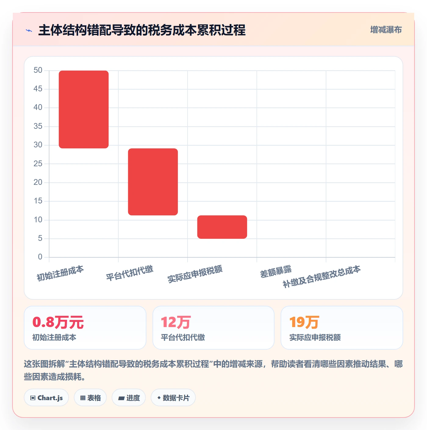 跨境电商一站式服务应用思路：围绕税务合规拆解落地案例