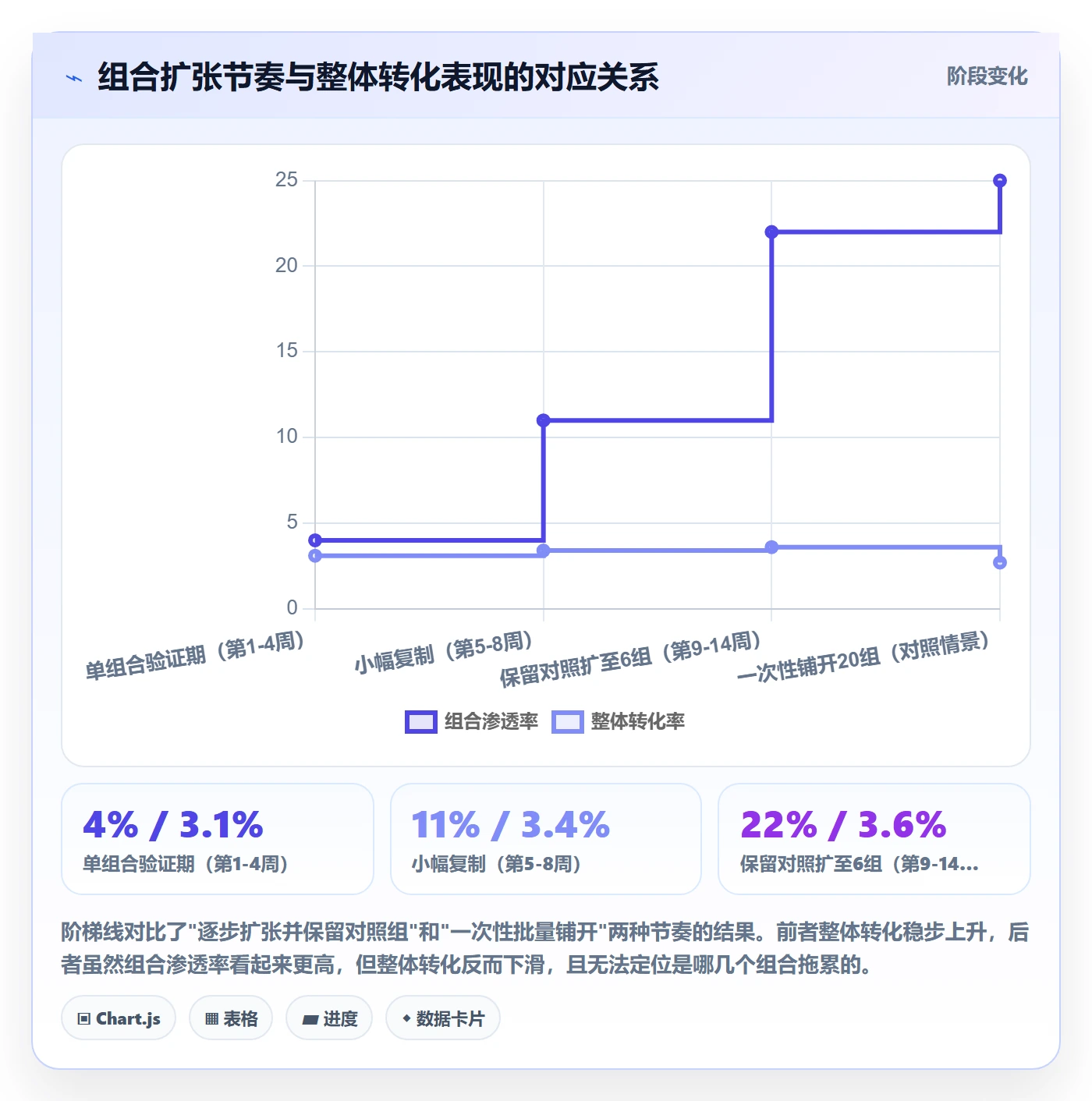 商品分析管理要点：组合优化的常见误区如何设计