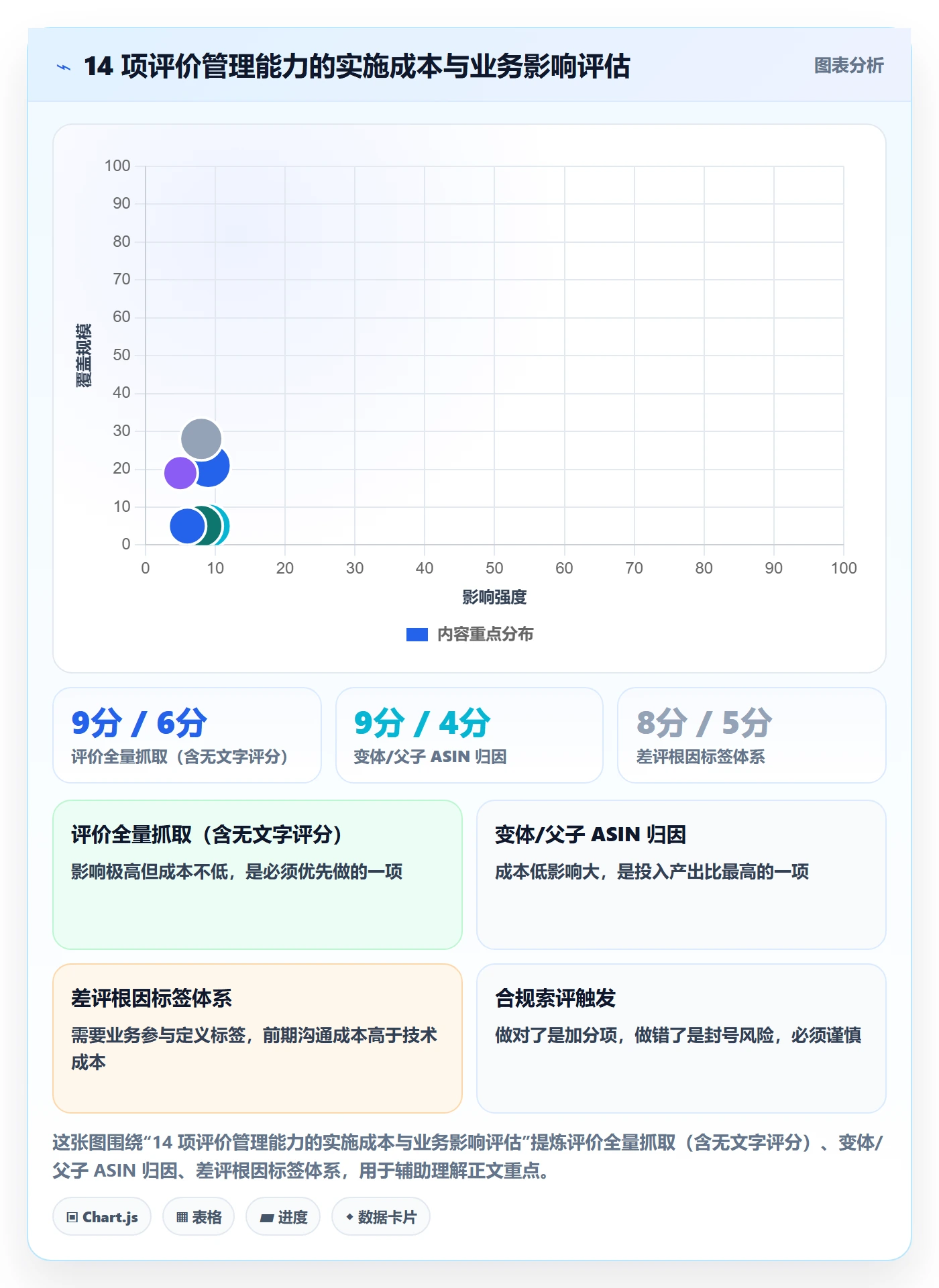 亚马逊软件能力清单：中小商家需要覆盖哪些评价管理事项