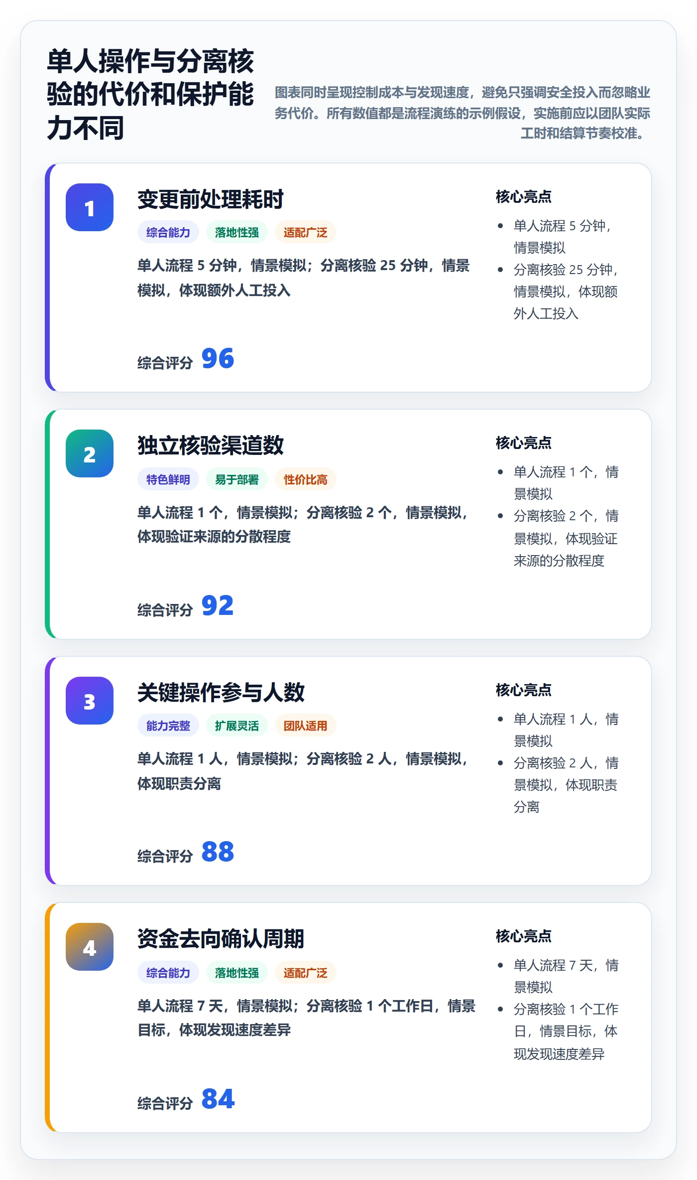 跨境电商实用方法：围绕支付结算建立账号安全