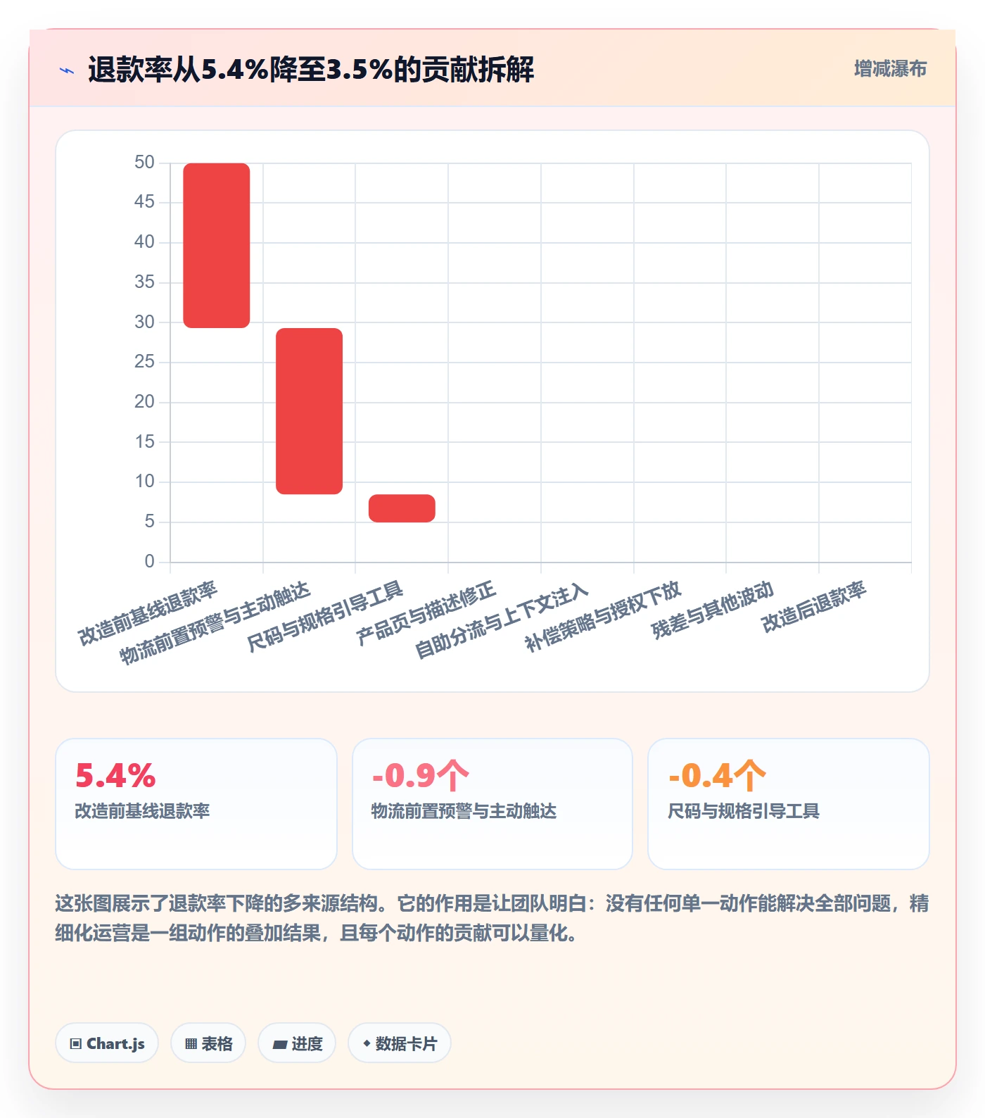 跨境电商运营升级方案：用精细化运营改善客户服务