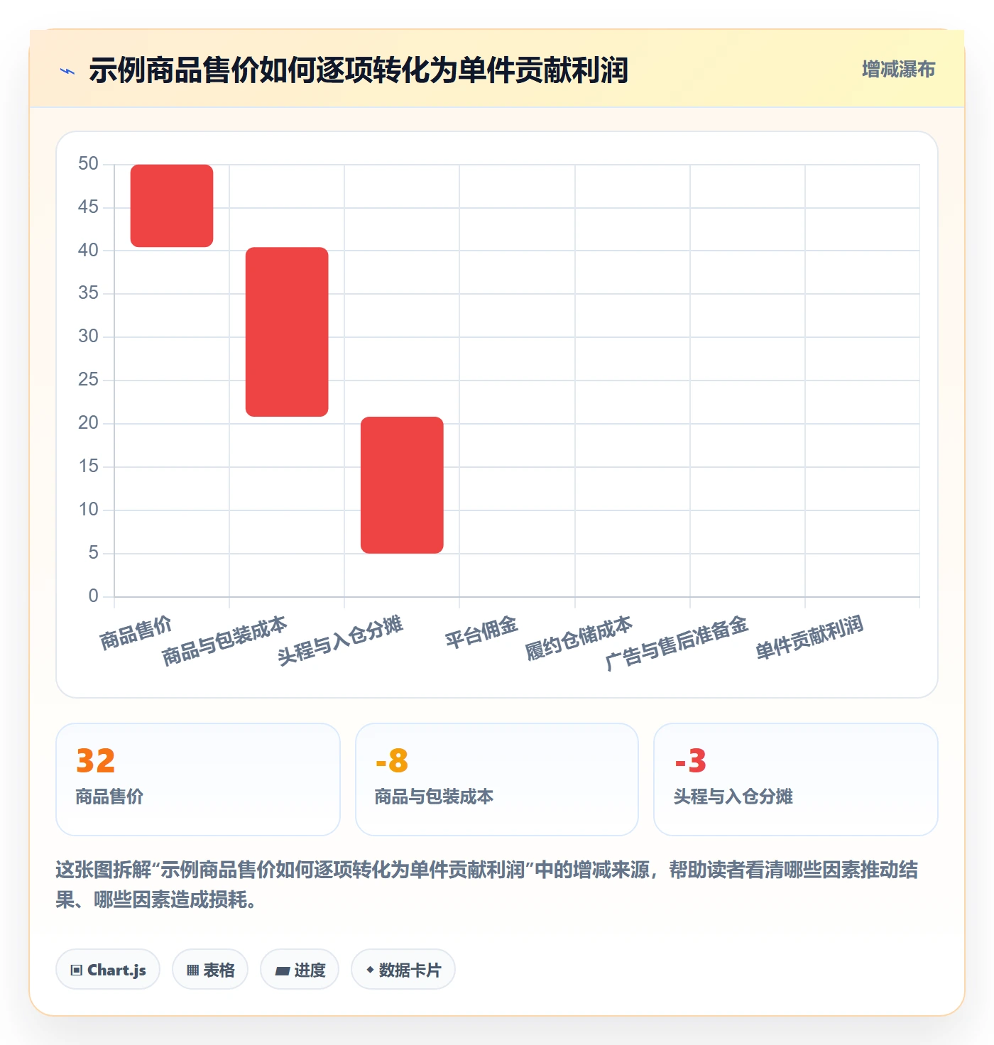 跨境电商应用思路：围绕选品策略拆解平台规则