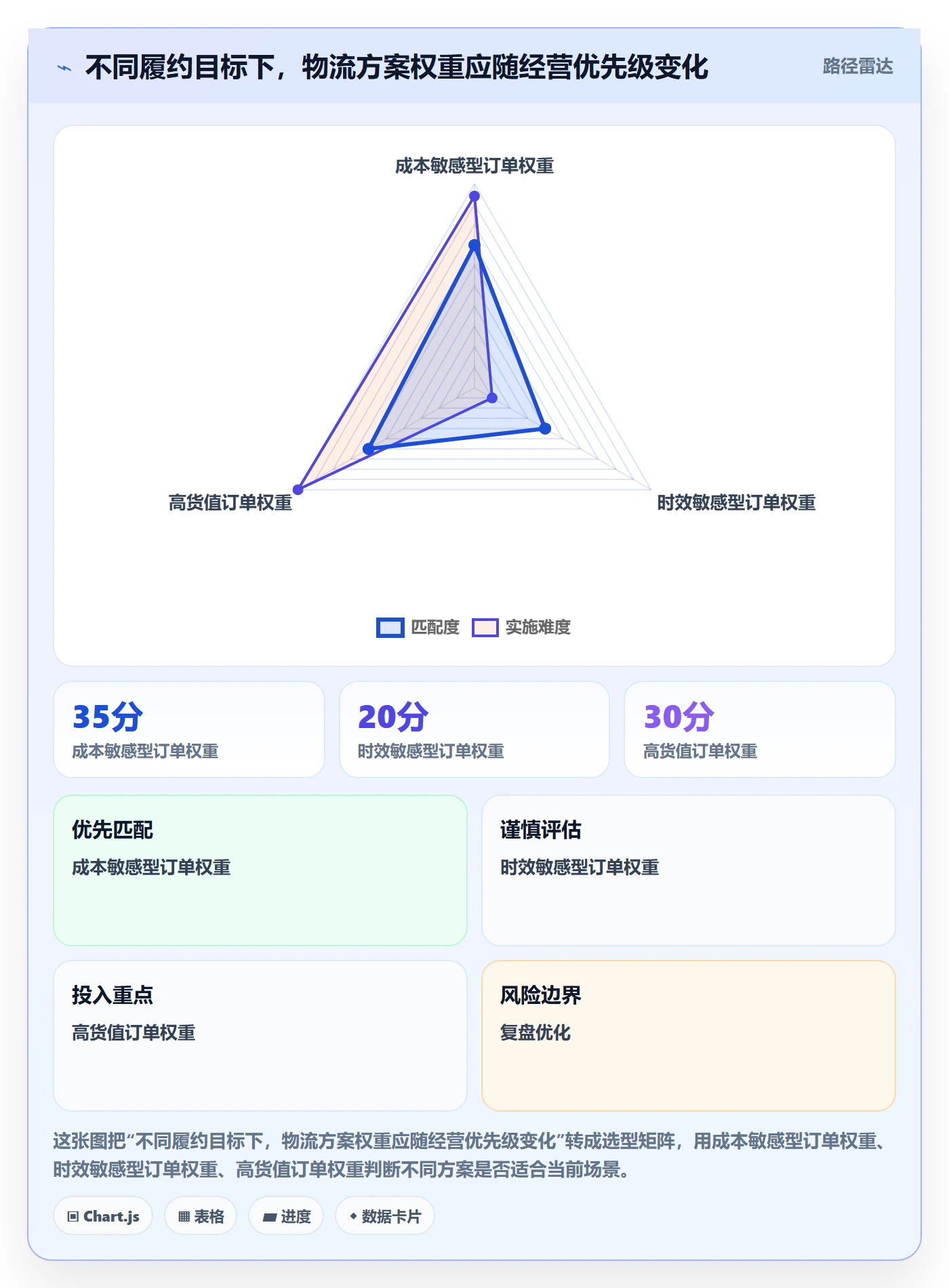 跨境电商选择标准：跨境物流维度如何评估落地案例