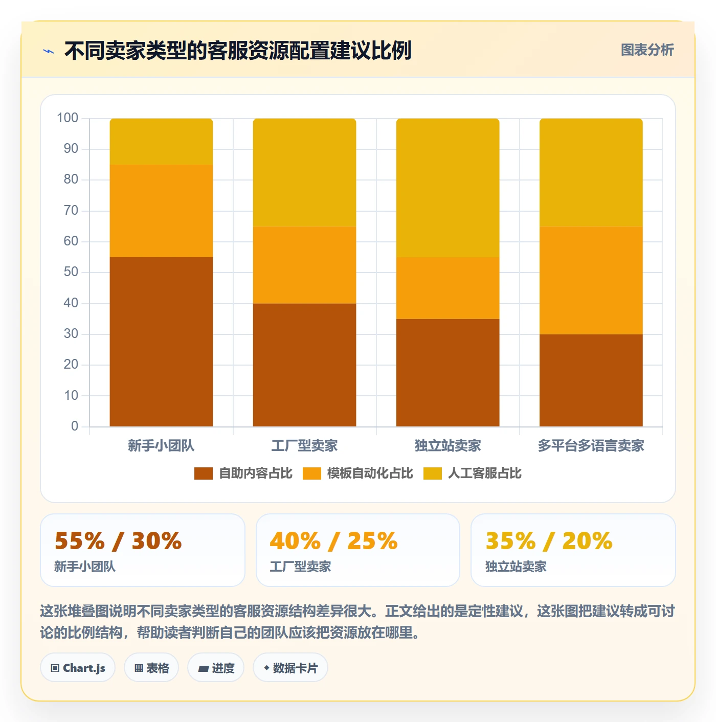 跨境电商运营避坑指南：市场调研环节的客户服务要注意什么