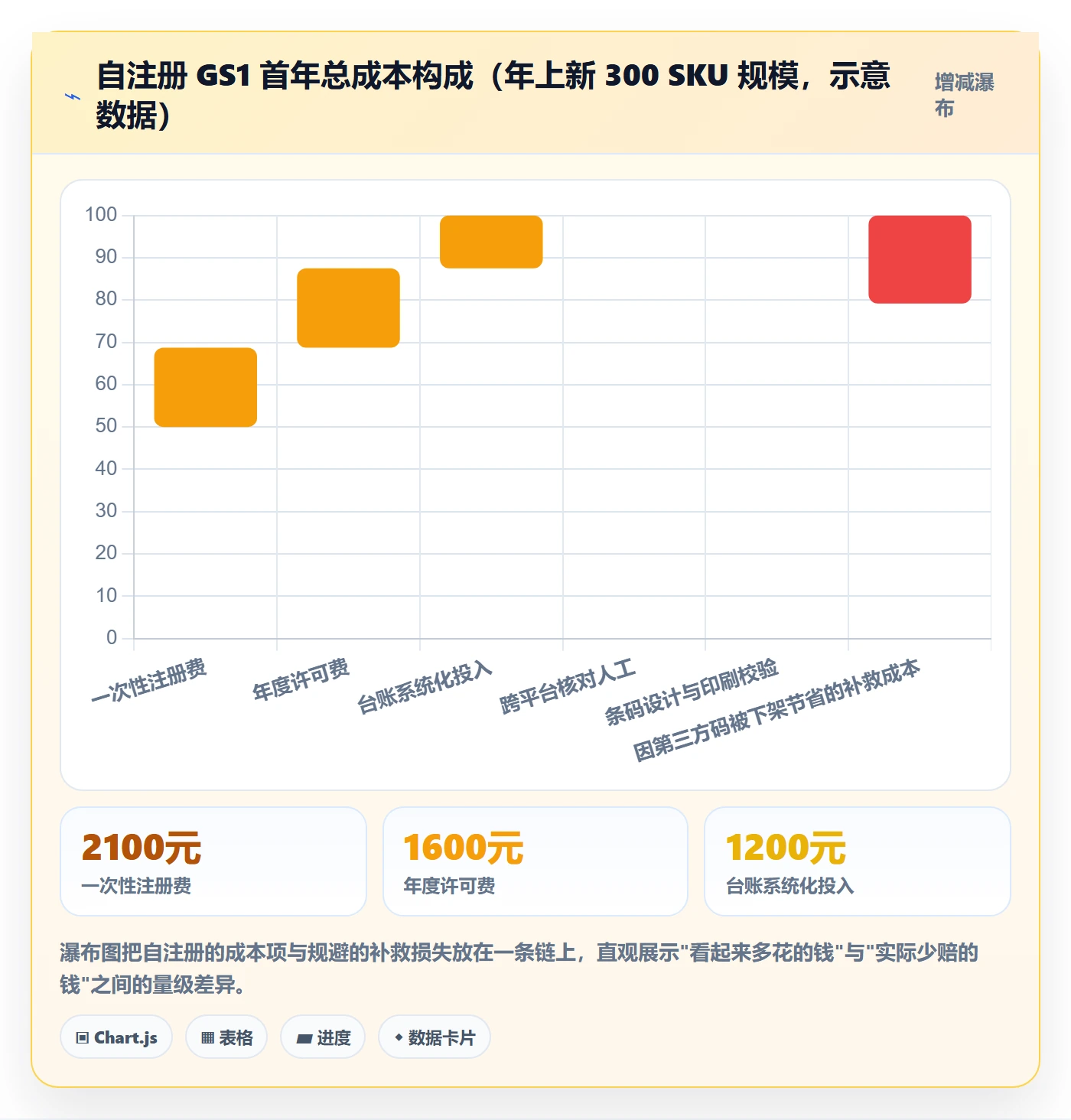 UPC码怎么管?以GS1注册为核心的日常管理方案