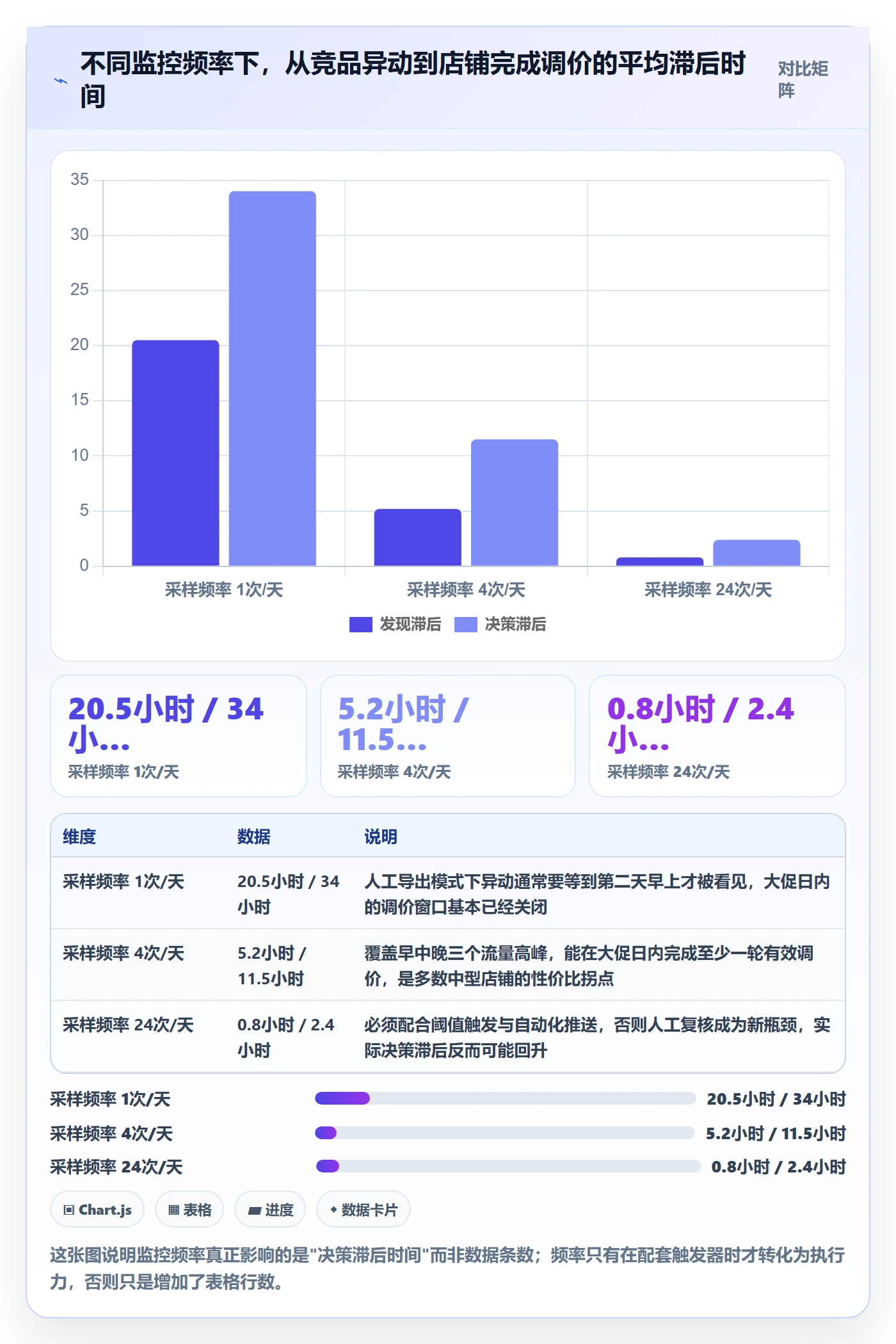 亚马逊软件实践指南:竞品监控的旺季准备怎样更有效