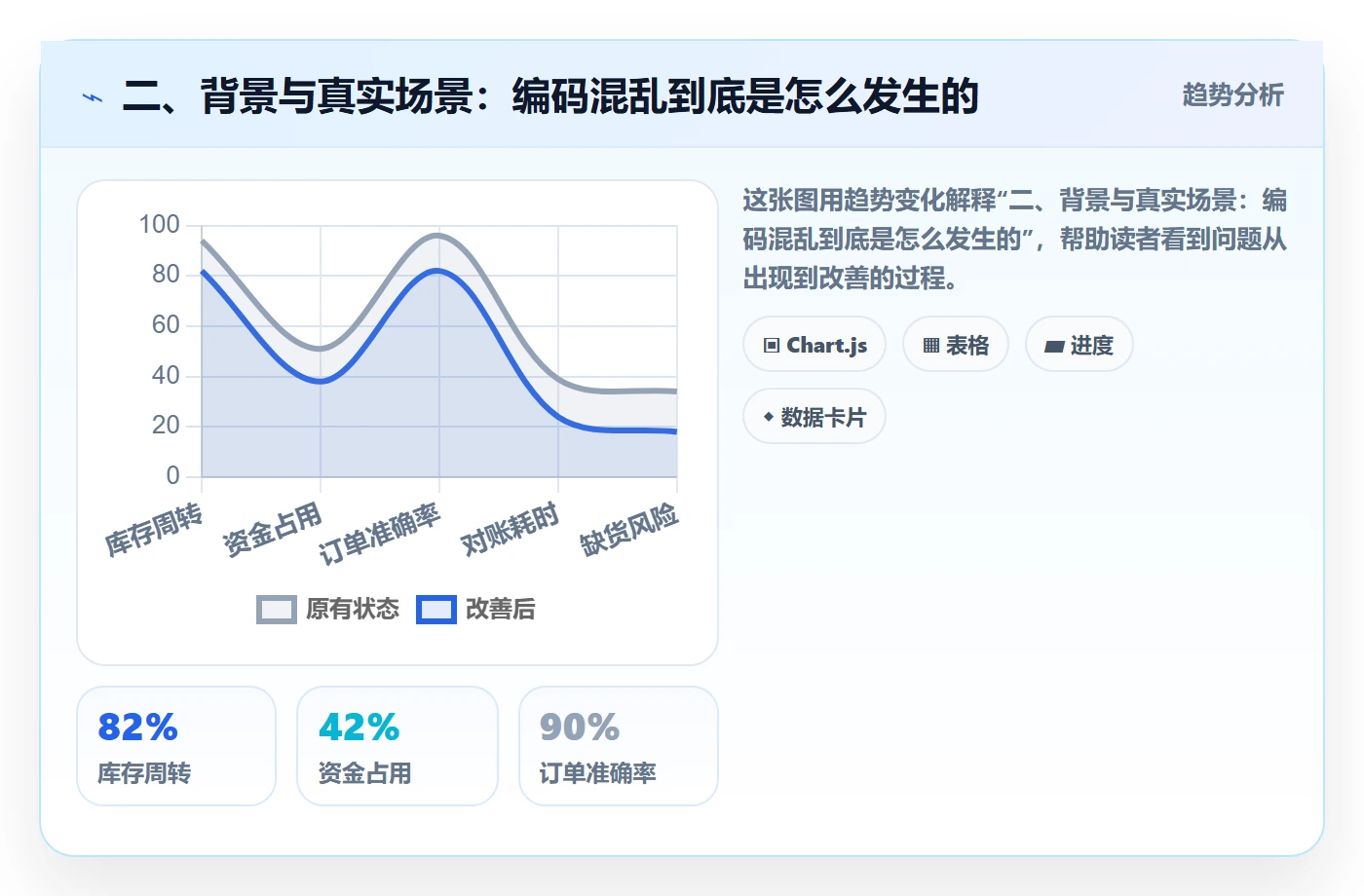 二、背景与真实场景：编码混乱到底是怎么发生的