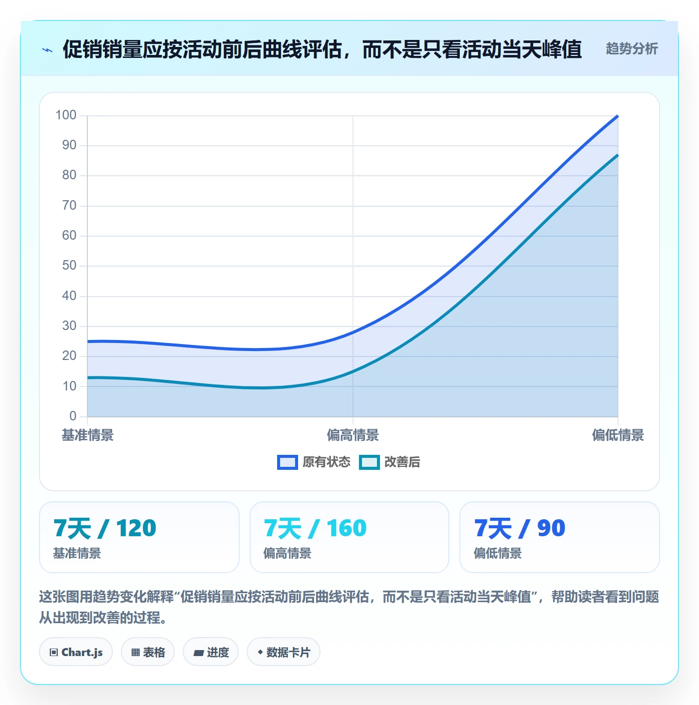 跨境电商避坑指南：品牌增长环节的供应链协同要注意什么