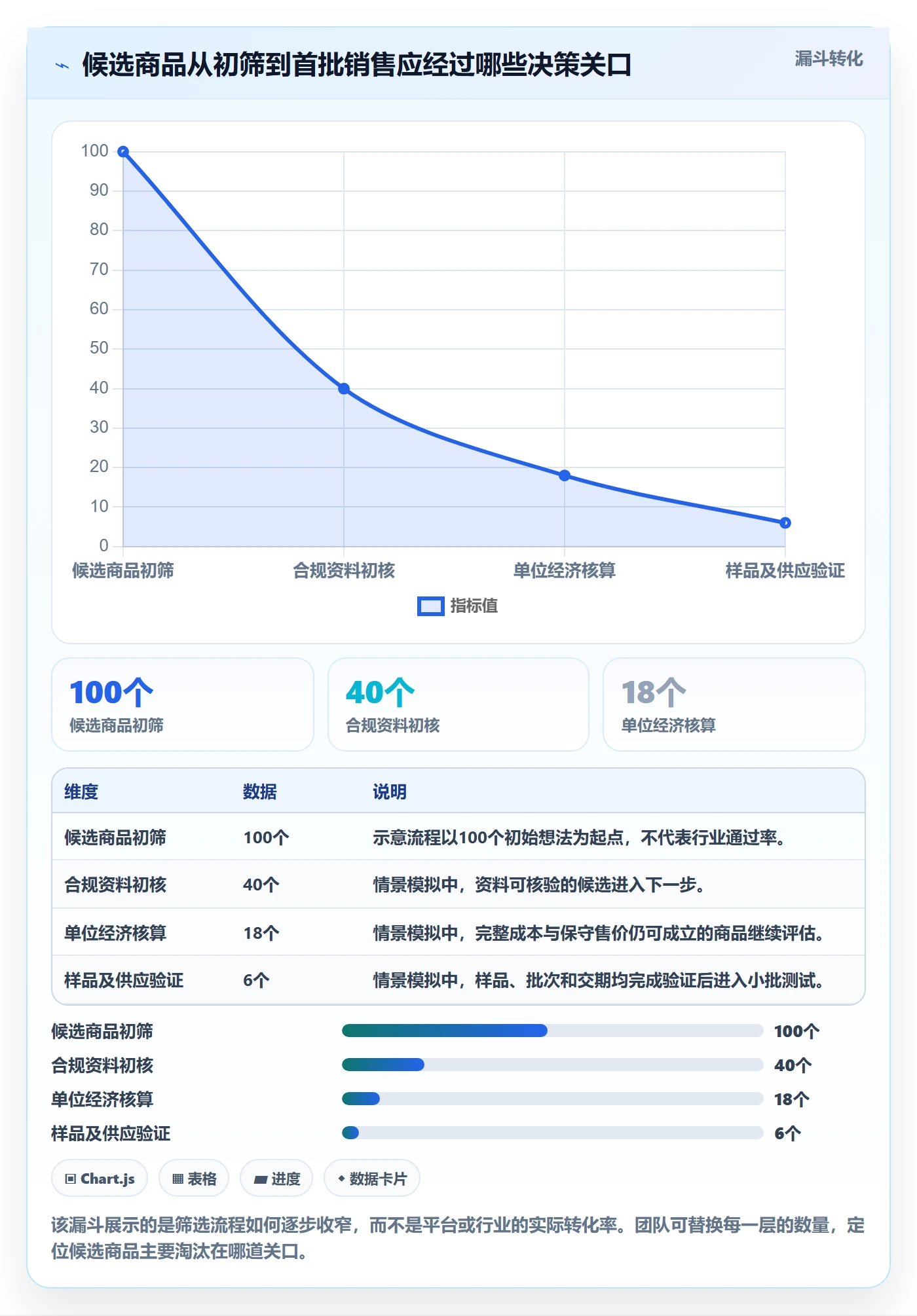 temu从0到1：选品定价的合规管理与操作要点