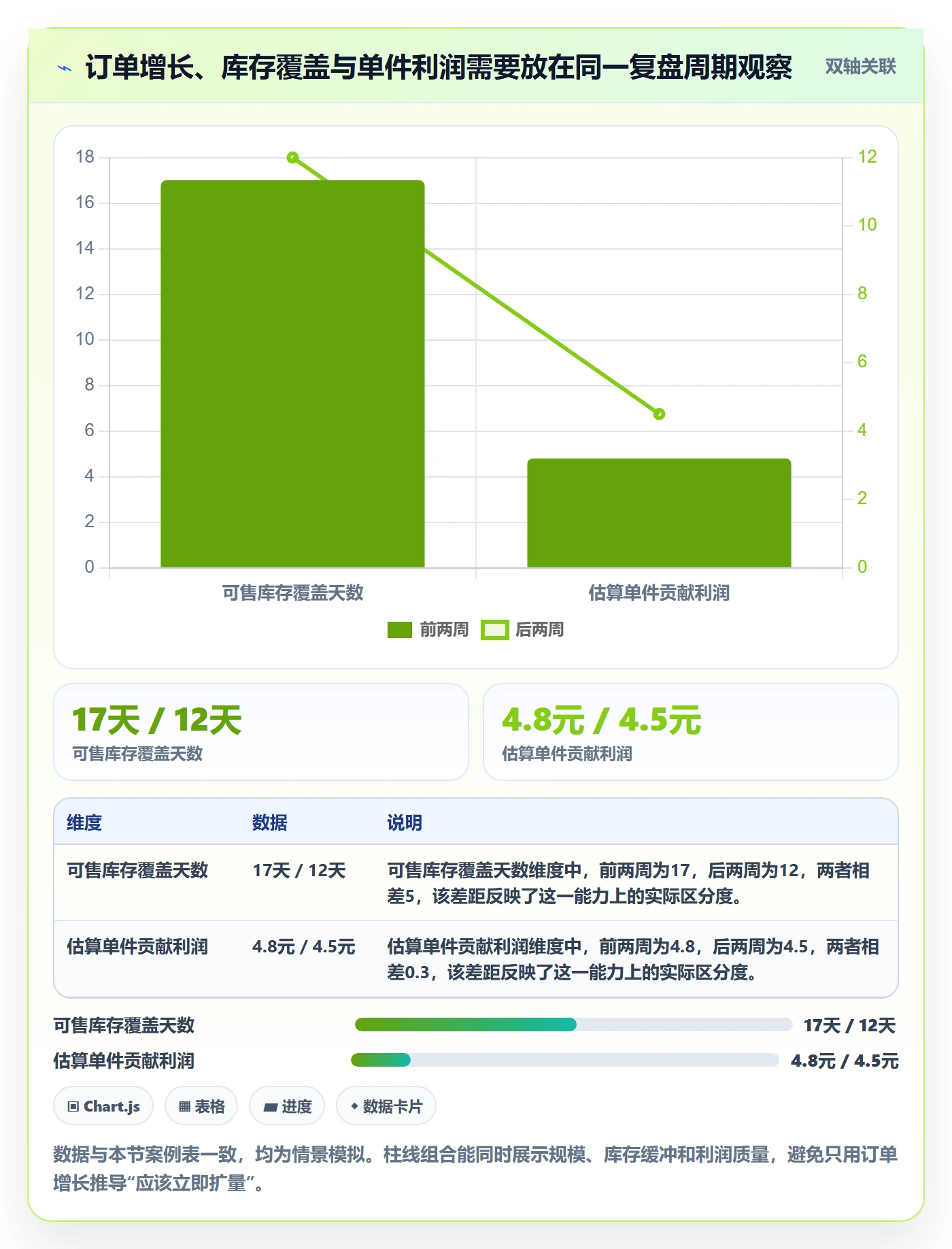 temu怎么管？以全托管模式为核心的日常管理方案
