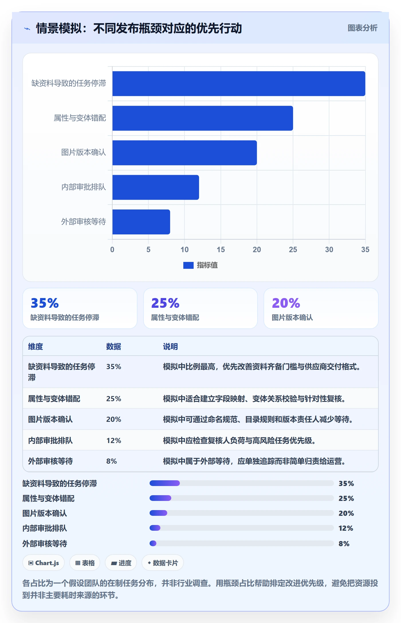 temu实践指南：商品发布的效率提升怎样更有效
